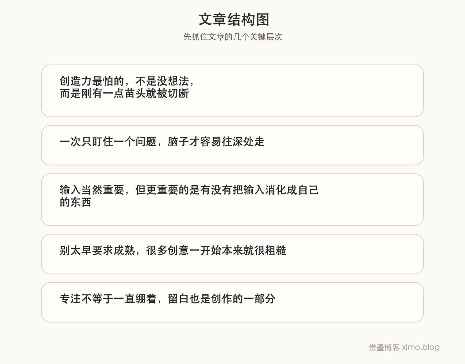 很多创造力,并不是等灵感,而是先保护完整专注 文章结构图