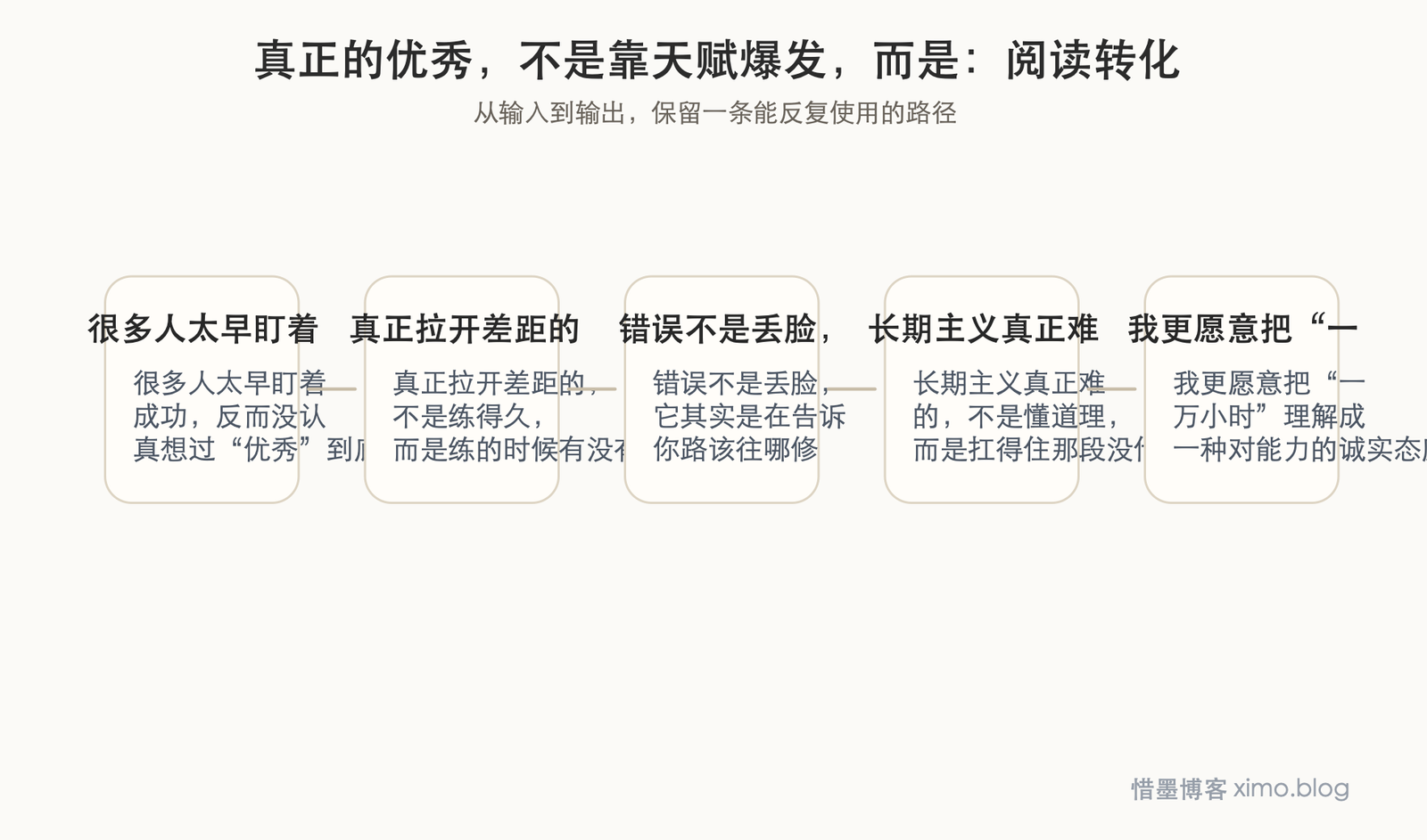 真正的优秀，不是靠天赋爆发，而是长期精深练习 阅读转化图