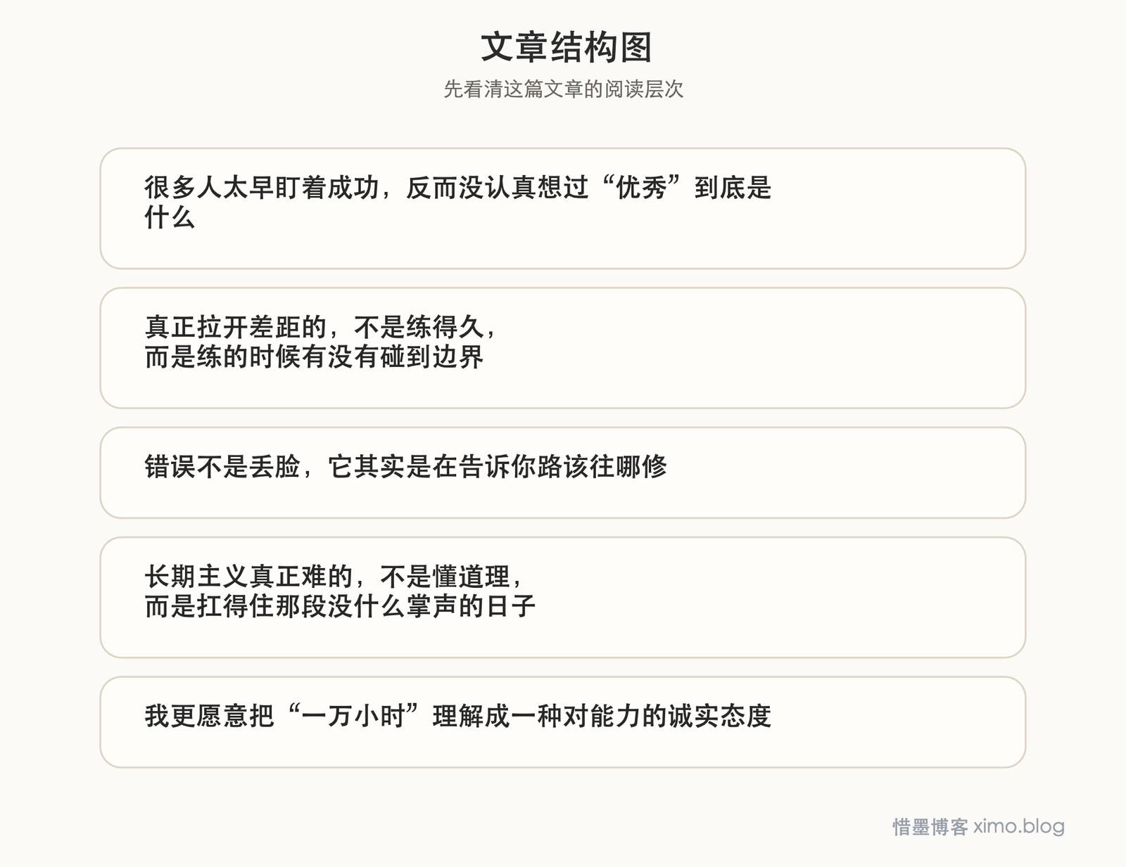 真正的优秀，不是靠天赋爆发，而是长期精深练习 文章结构图