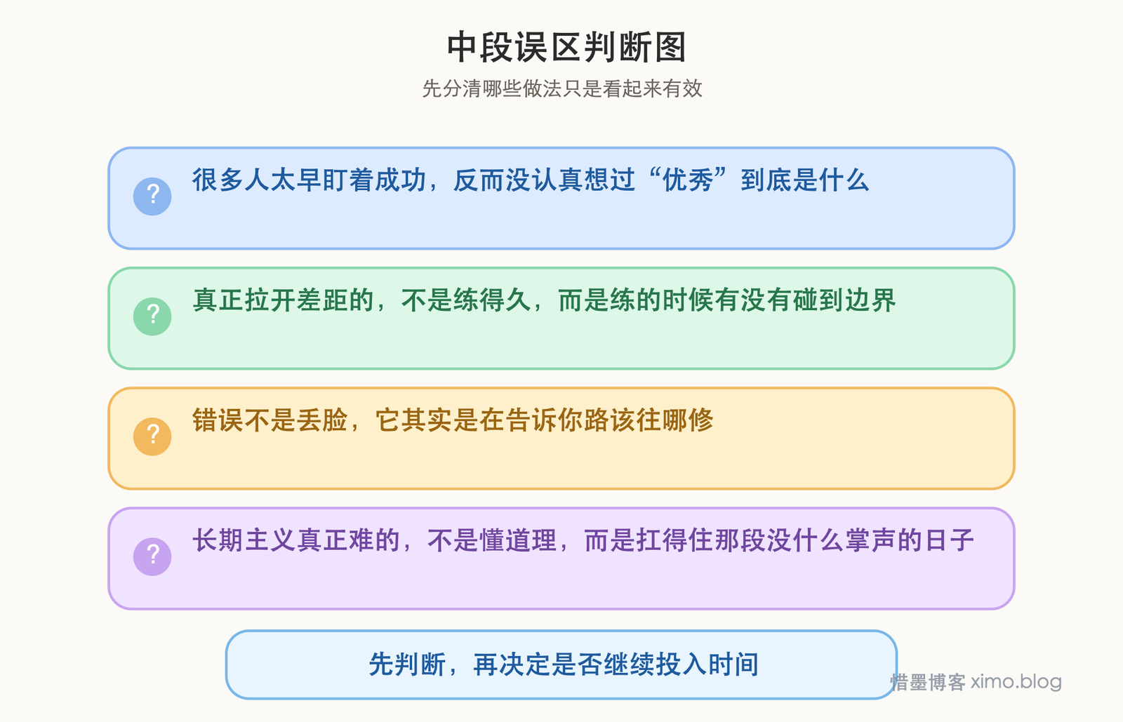 真正的优秀，不是靠天赋爆发，而是长期精深练习 误区判断图
