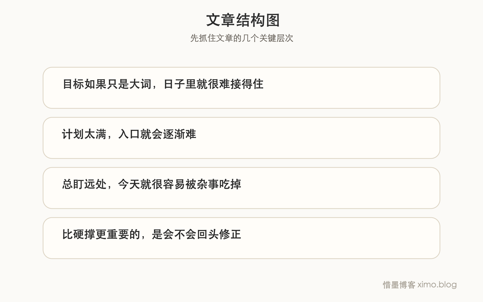 迟迟没有取得结果,往往是目标、计划和行动没有接上 文章结构图