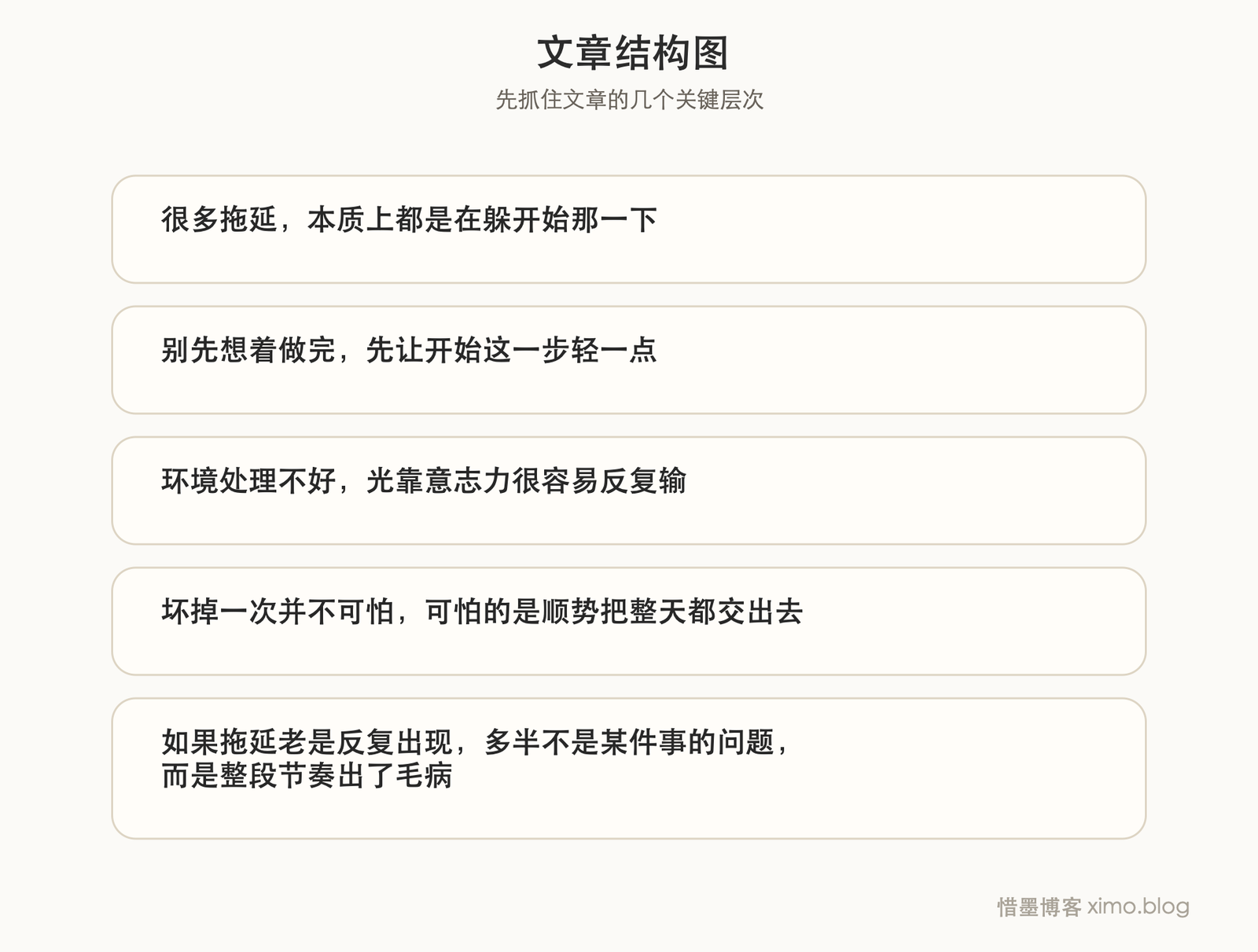 战胜拖延，关键不是逼自己，而是先让开始变容易 文章结构图