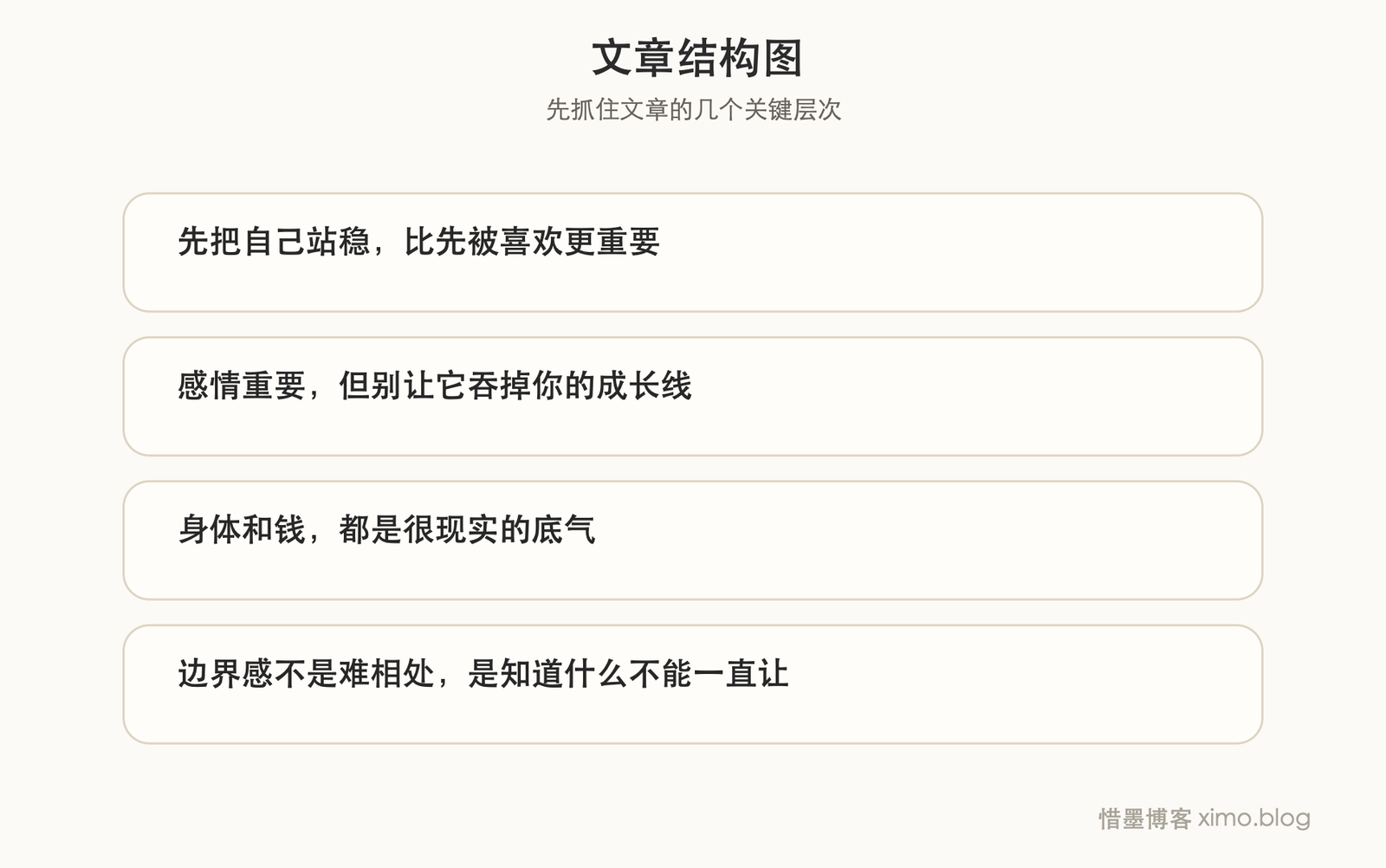 给年轻女性更有用的,是把内核、身体和独立感养稳 文章结构图