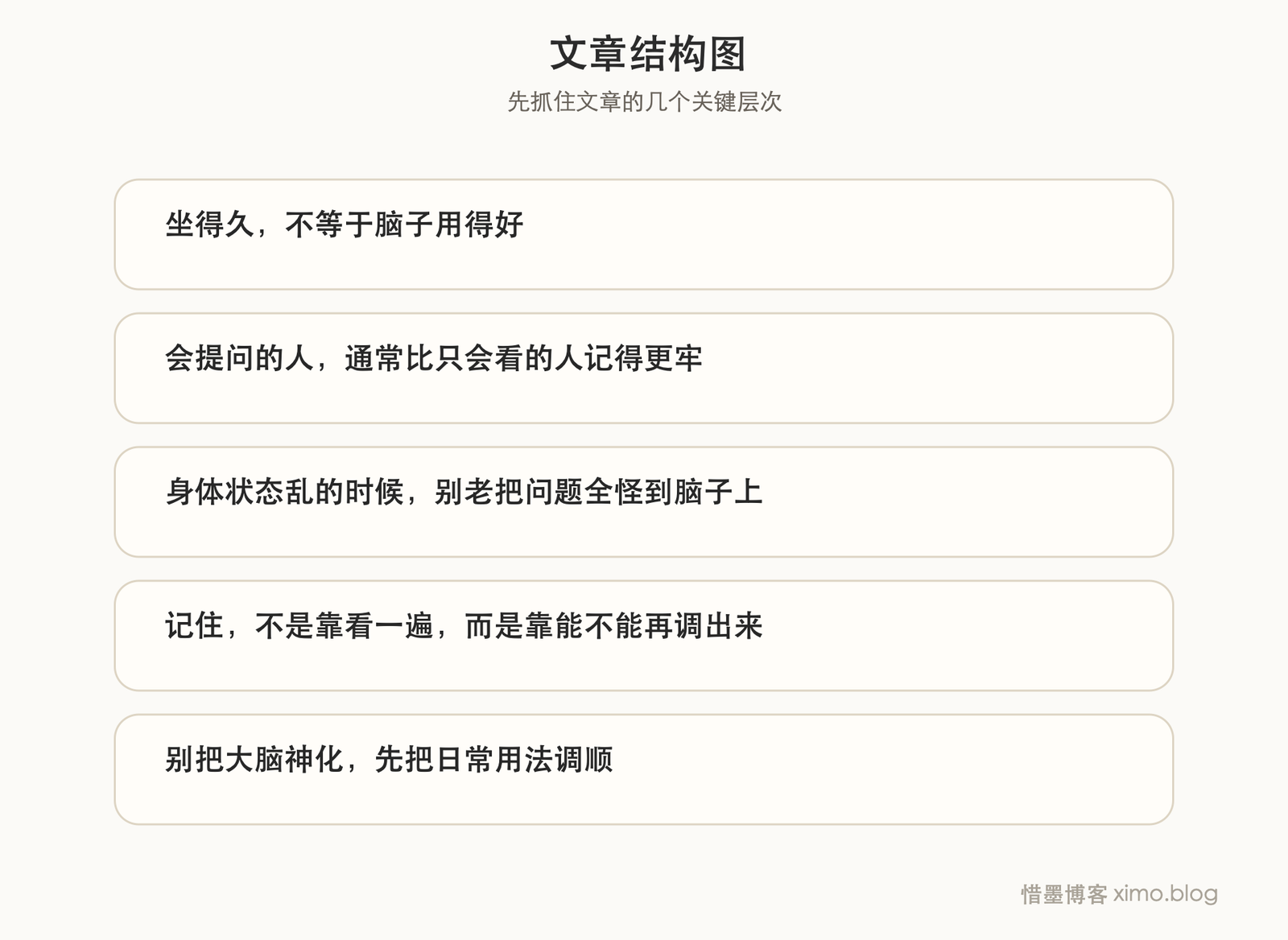 想把大脑用得更好，先把睡眠、专注、提问和复习这些基础动作做好 文章结构图