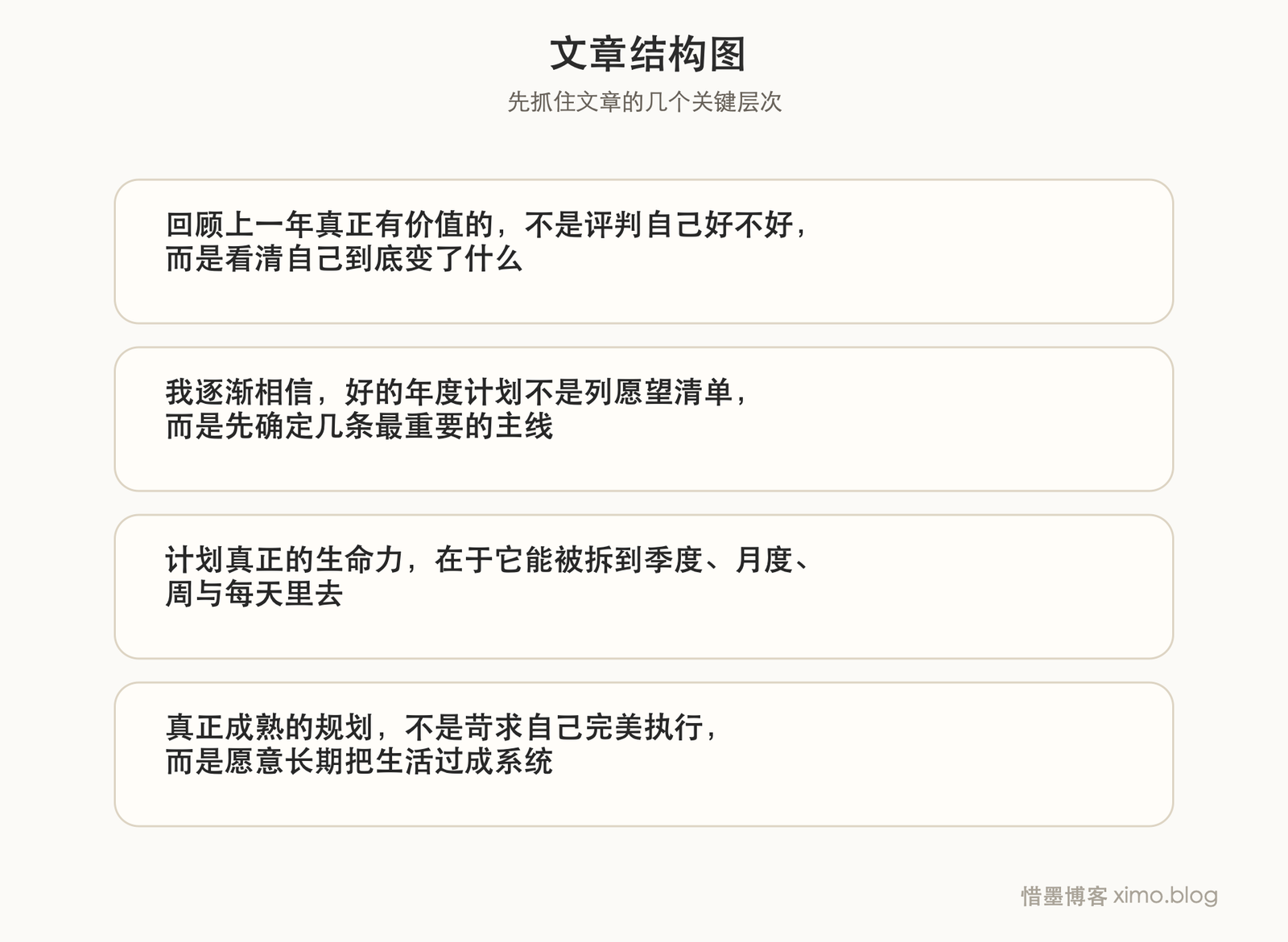 新一年的展望,最重要的不是立目标,而是把方向拆进日常 文章结构图