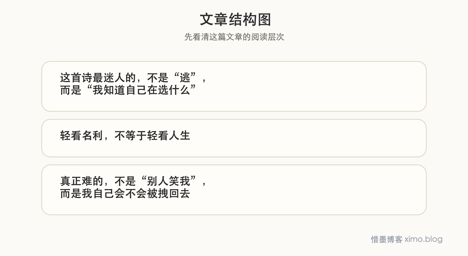桃花庵歌 文章结构图