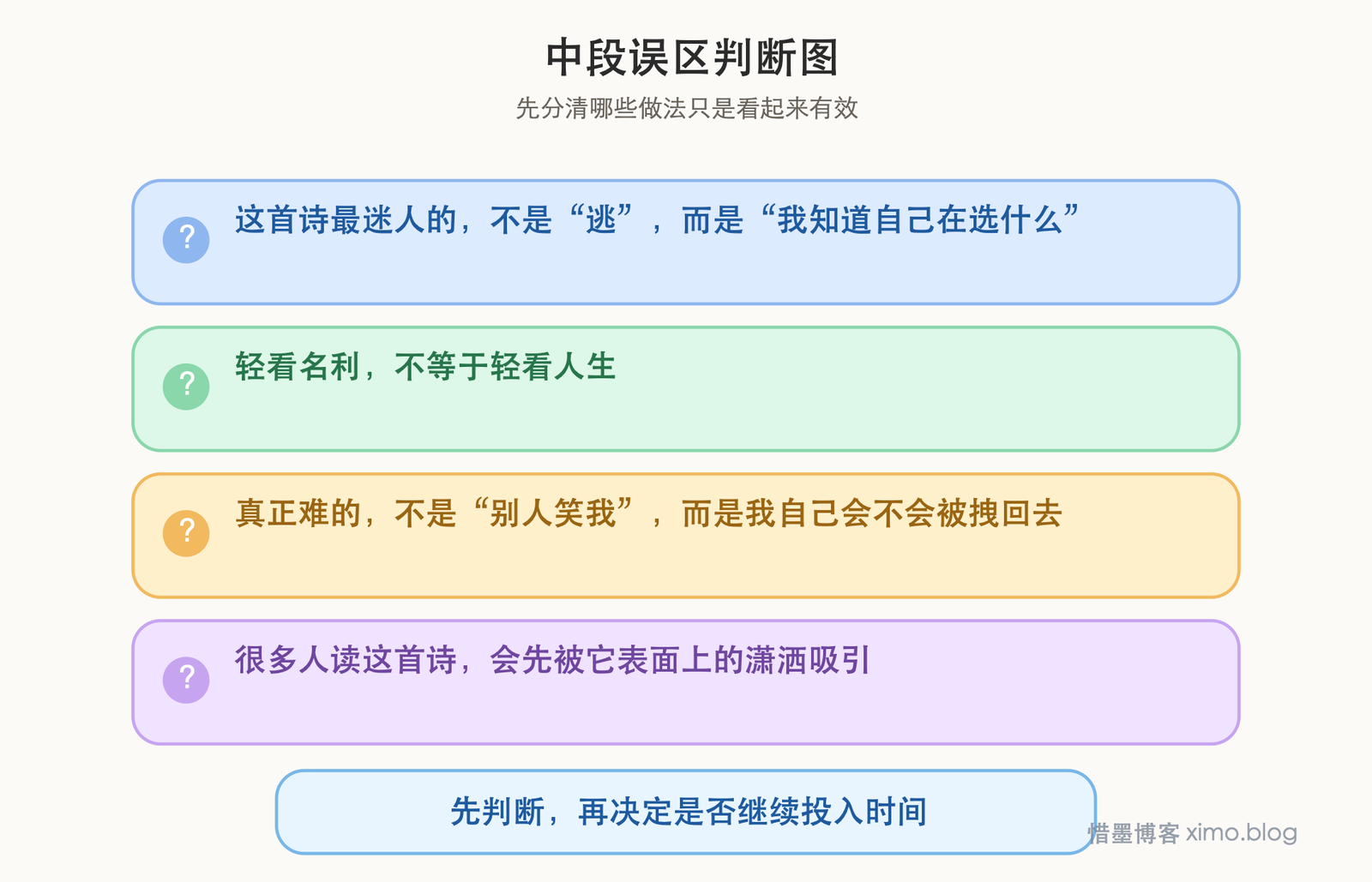 桃花庵歌 误区判断图
