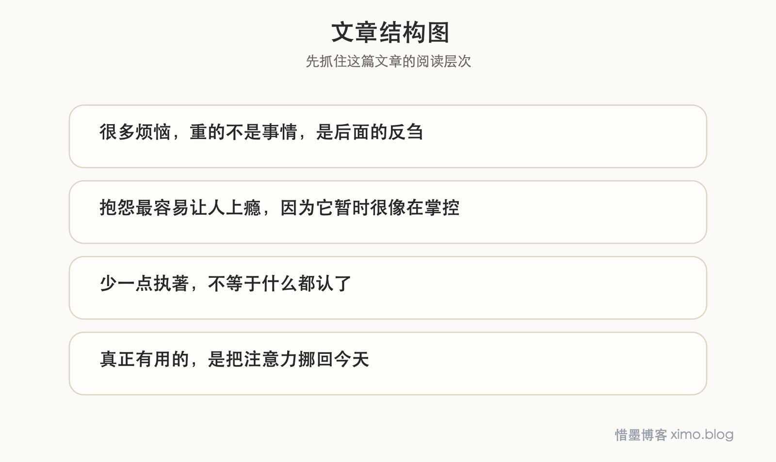 少一点执著和抱怨，很多烦恼就会轻一点 文章结构图
