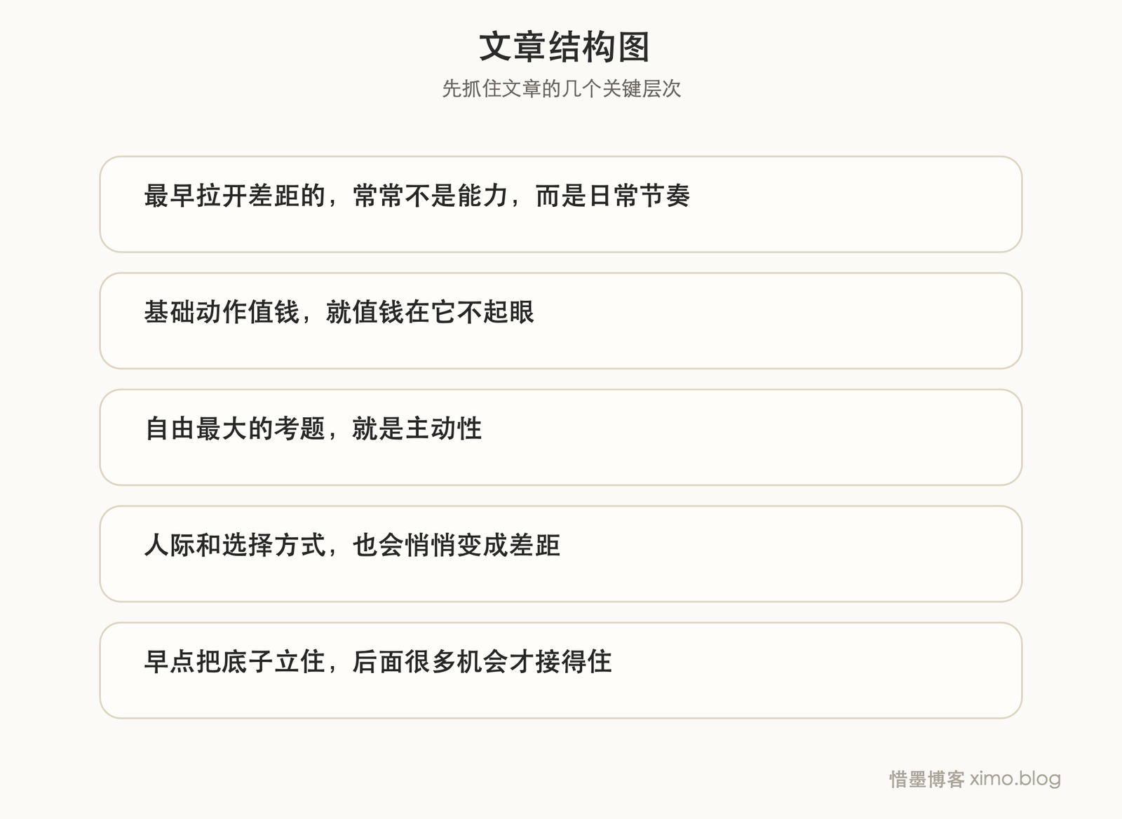 大学真正能拉开差距的,是尽早把基础动作做对 文章结构图