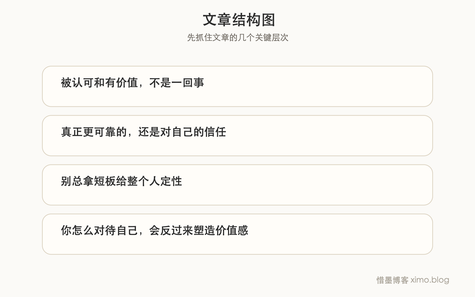 自我价值感,不是靠外界认可堆出来的 文章结构图