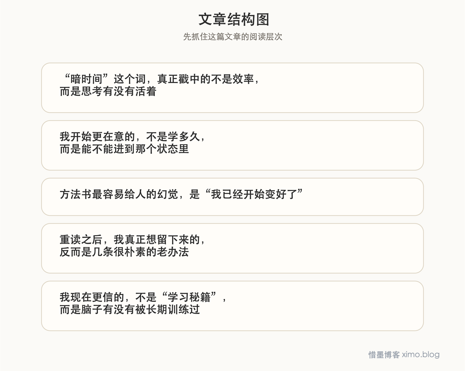重读《暗时间》后,我更在意那些看不见的思考与积累 文章结构图