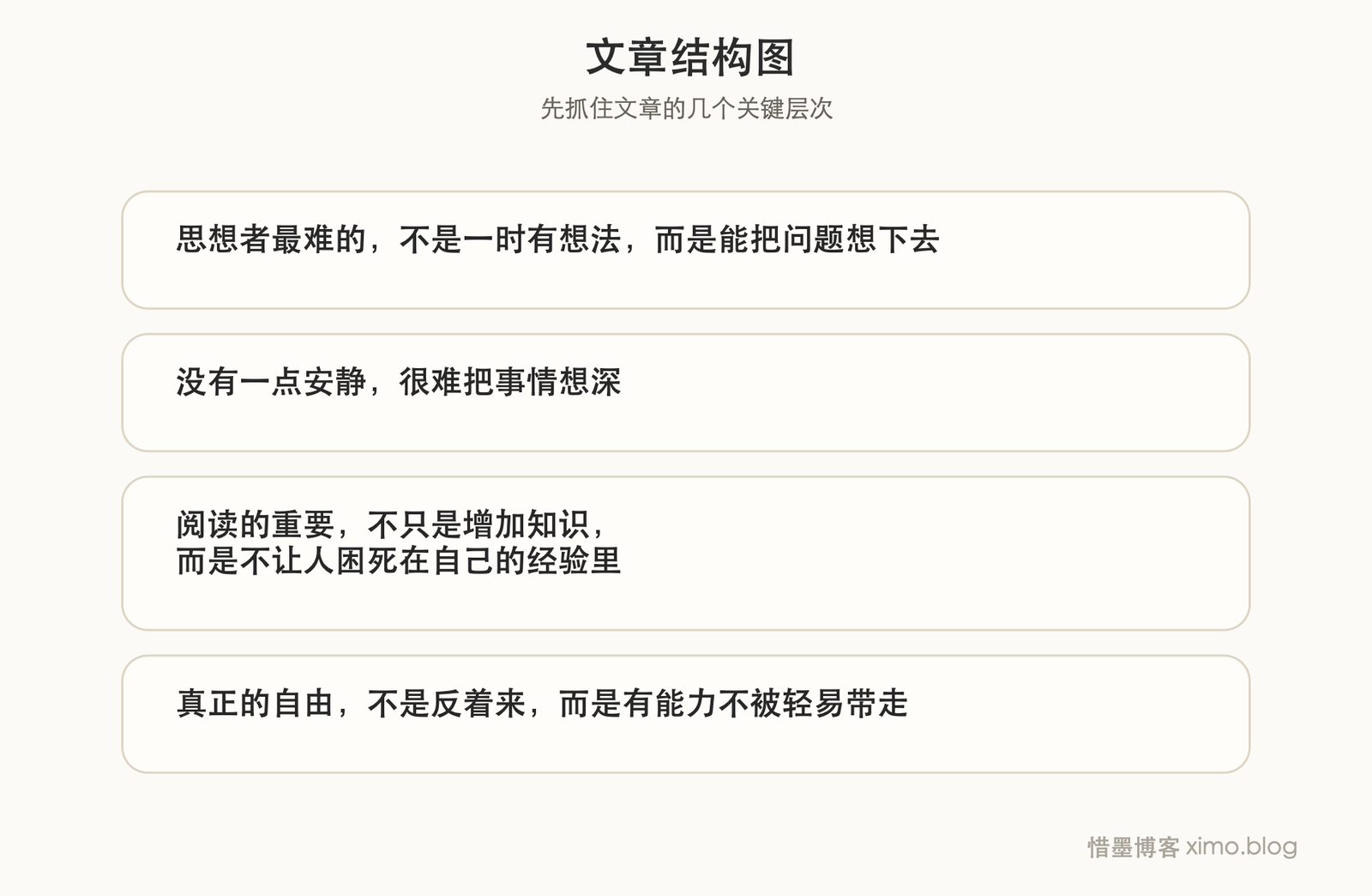 真正的思想者，是愿意长期阅读、思考和修正自己的人 文章结构图