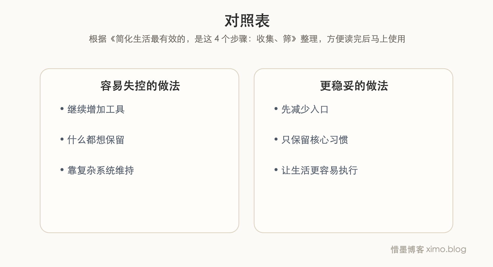 简化生活最有效的,是这 4 个步骤:收集、筛选、剔除、安排 对照表