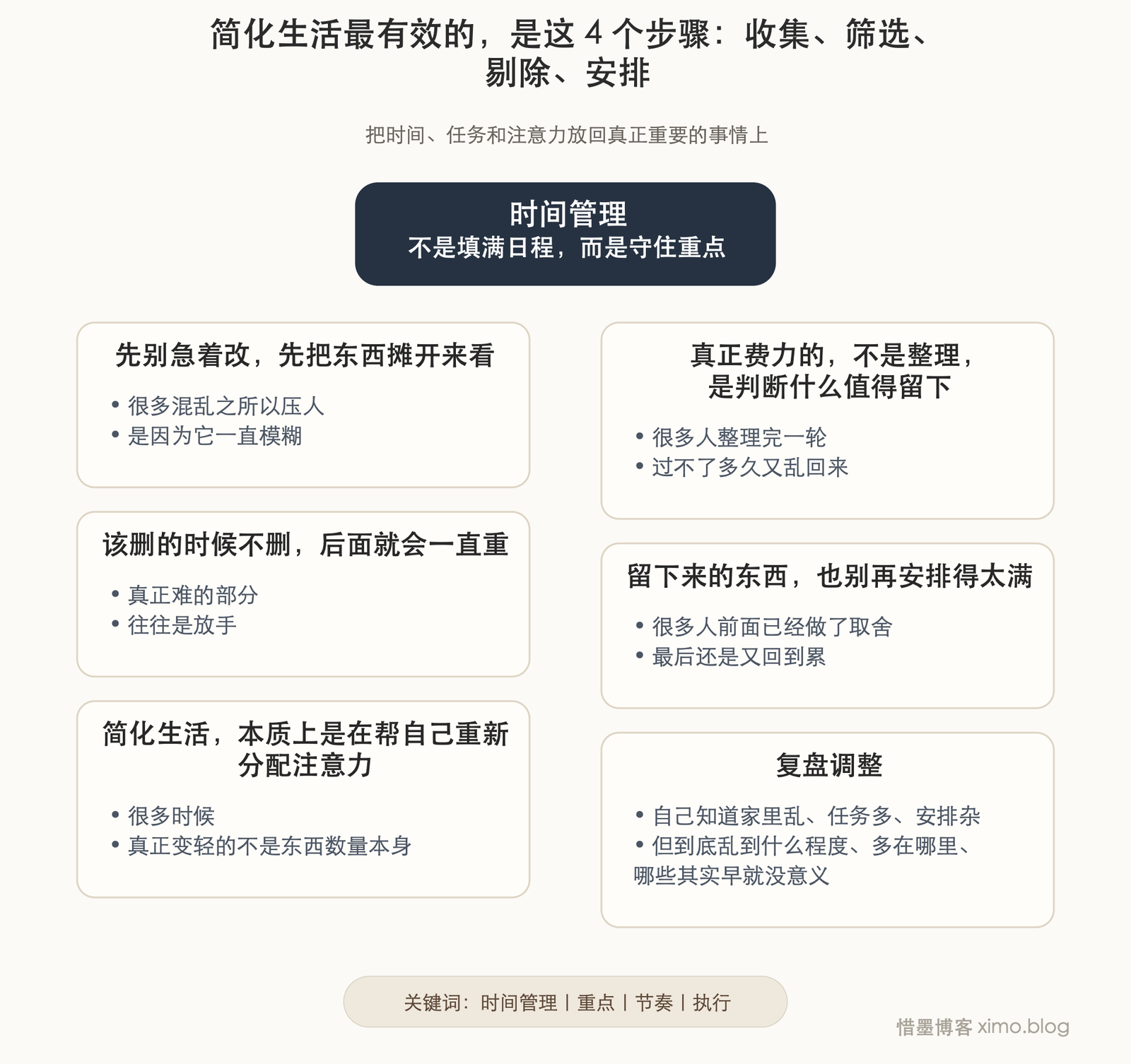 简化生活最有效的,是这 4 个步骤:收集、筛选、剔除、安排 文章思维脑图,自动高度无标号版