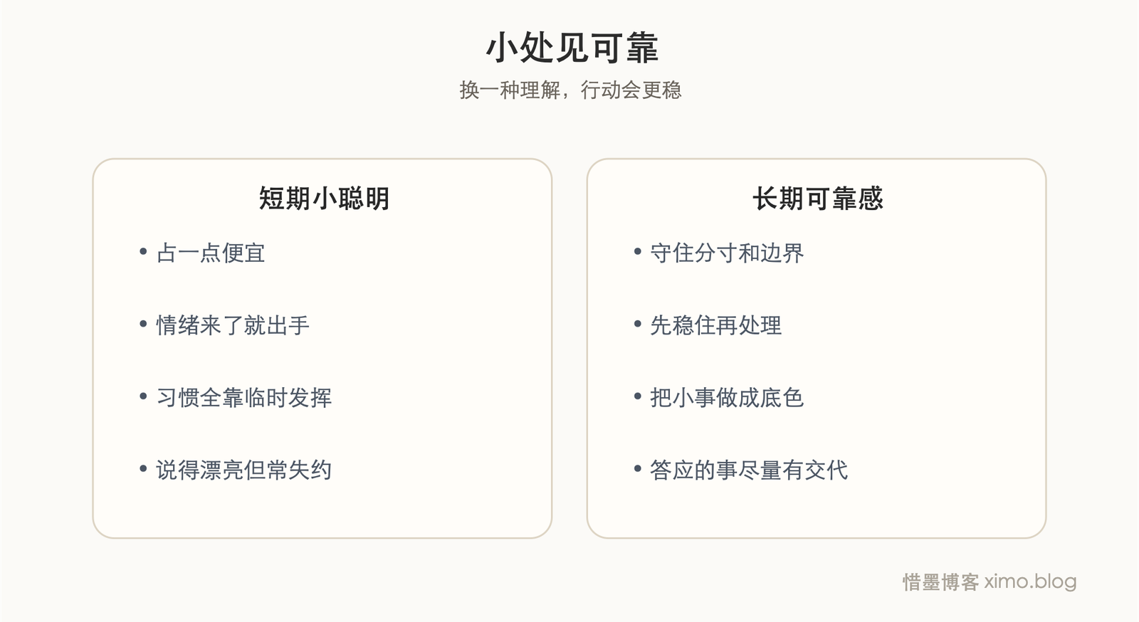 真正影响一生的,往往是这些分寸、习惯与可靠度 对照表