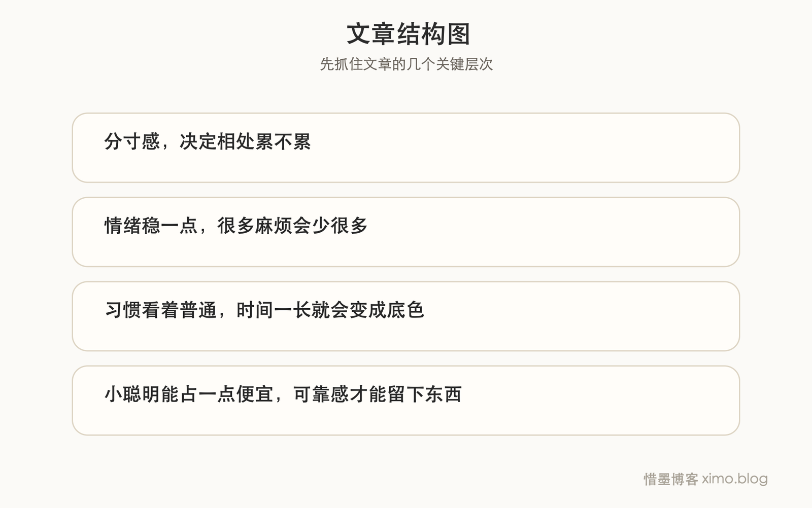 真正影响一生的,往往是这些分寸、习惯与可靠度 文章结构图