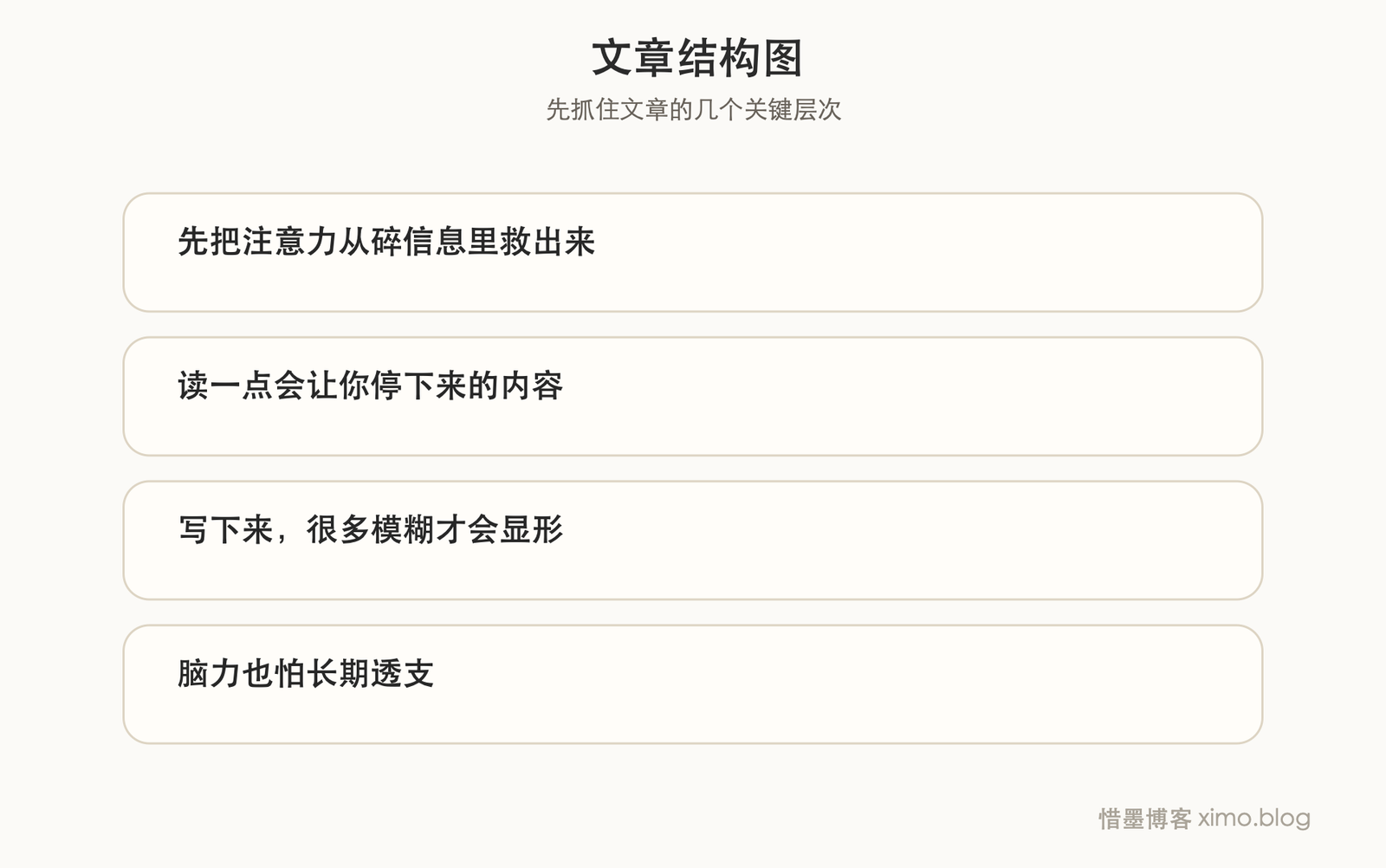 提高思考力,先减少消耗,再养成这几个日常习惯 文章结构图