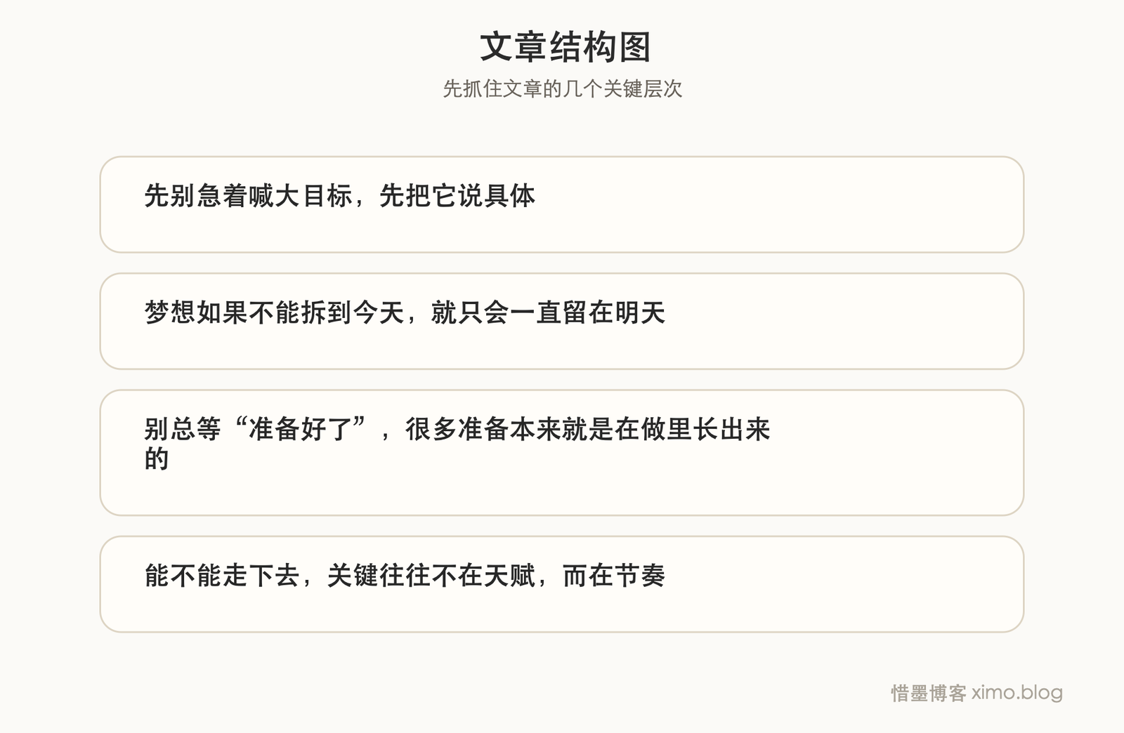 梦想不是靠热血实现的,而是靠拆解和推进 文章结构图