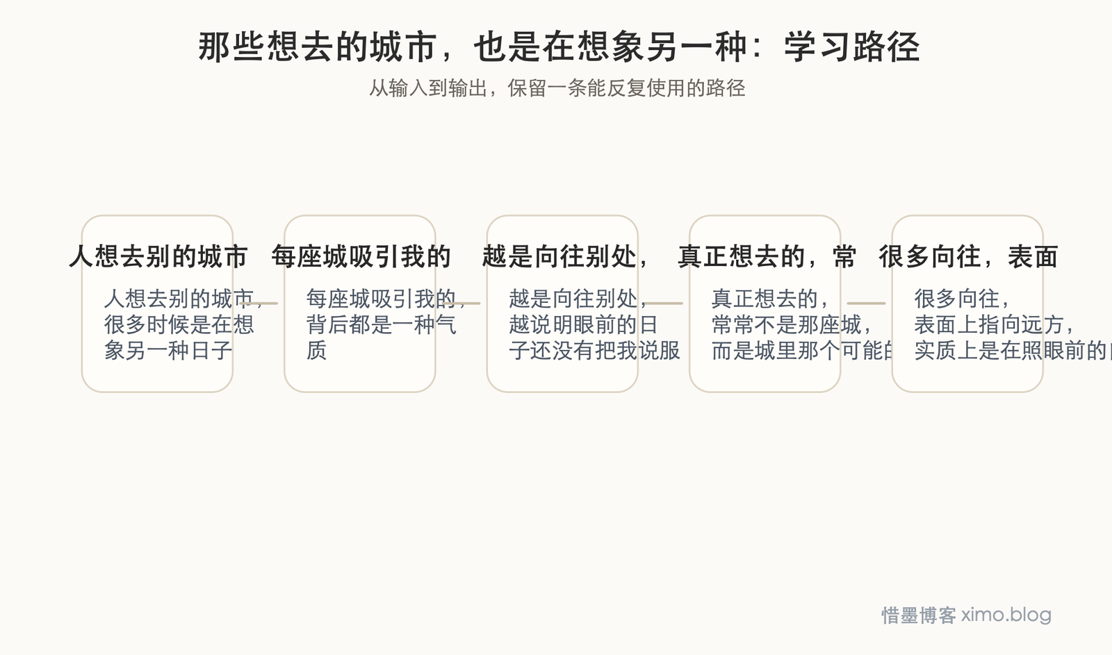 那些想去的城市，也是在想象另一种生活 学习路径图