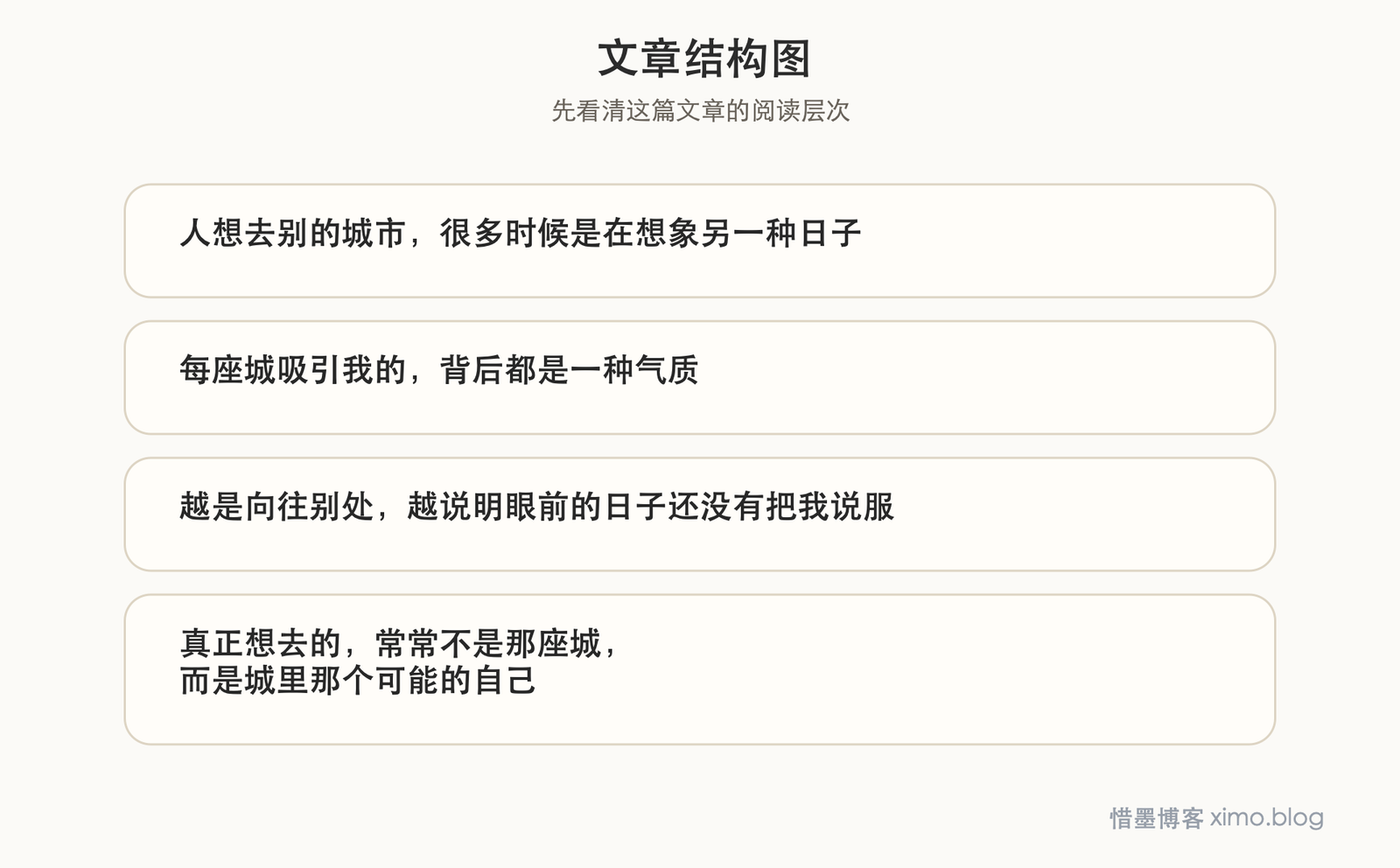 那些想去的城市，也是在想象另一种生活 文章结构图