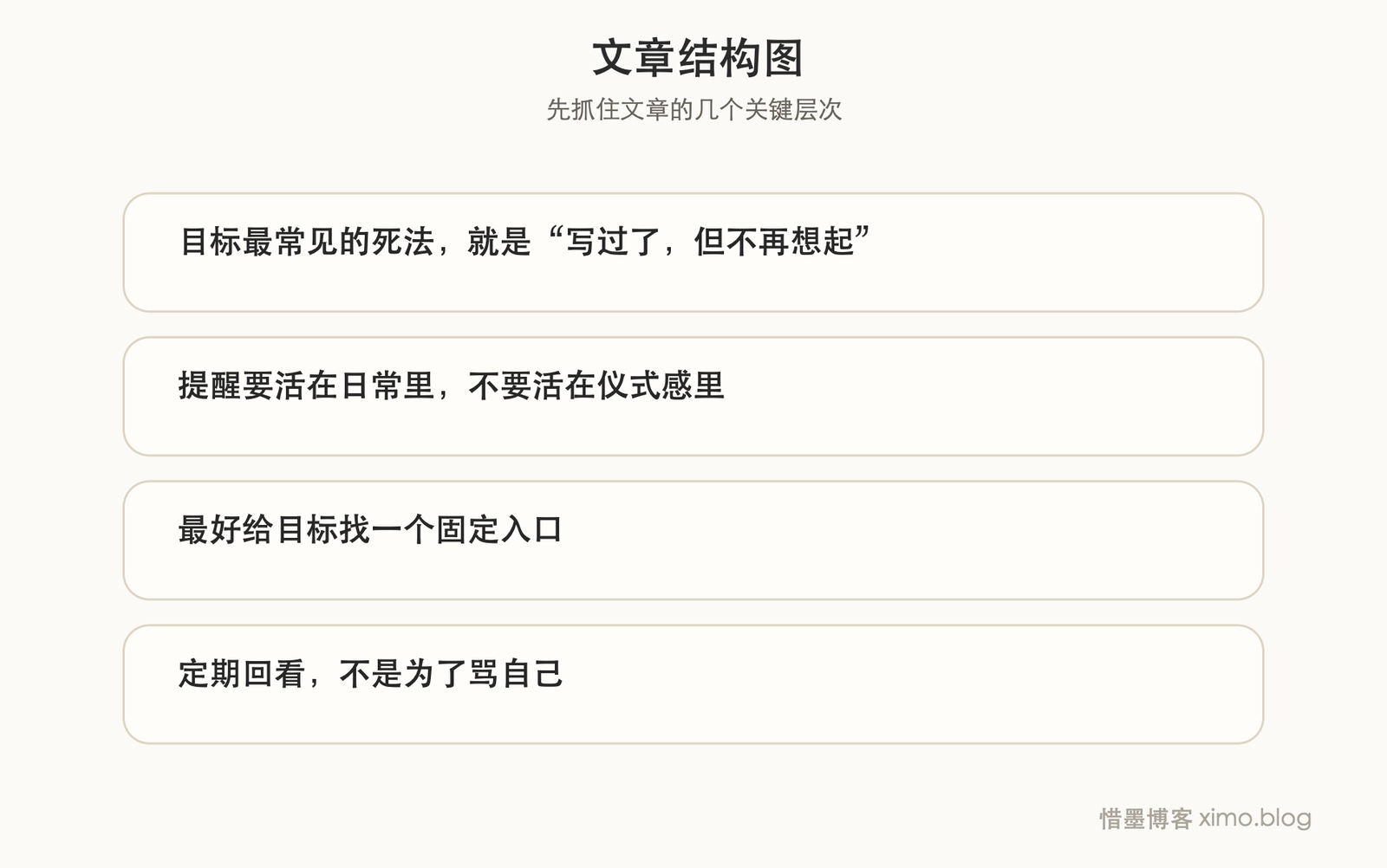 目标总是坚持不下去？关键是让它一直留在眼前 文章结构图