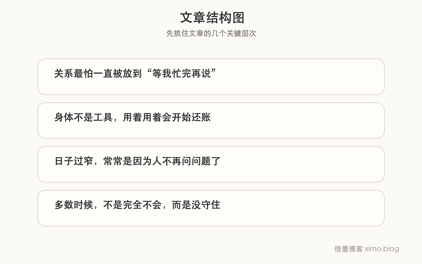 很多生活问题，往往是因为忽略了那些基础却重要的事 文章结构图