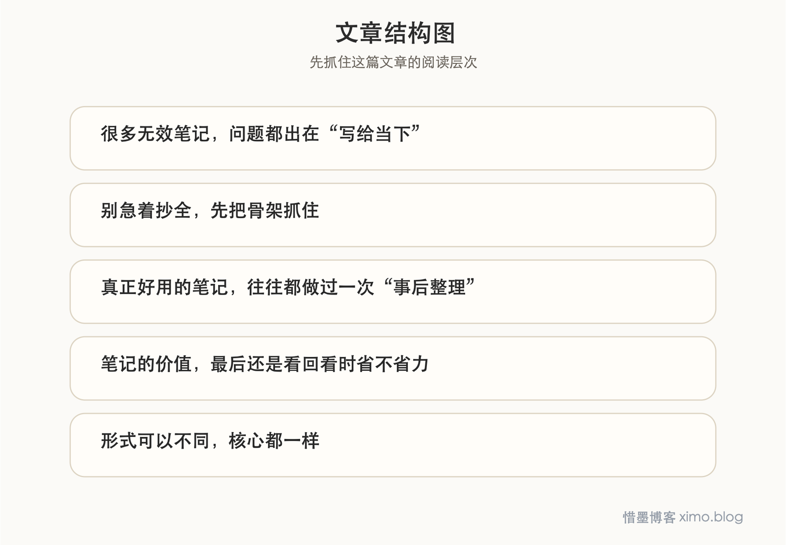 记笔记真正有用的,是帮你更快理解和回看重点 文章结构图