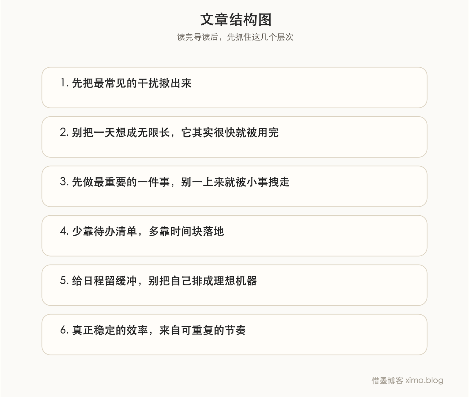 在家工作怎么提高效率:先守住注意力,再安排重点 文章结构图