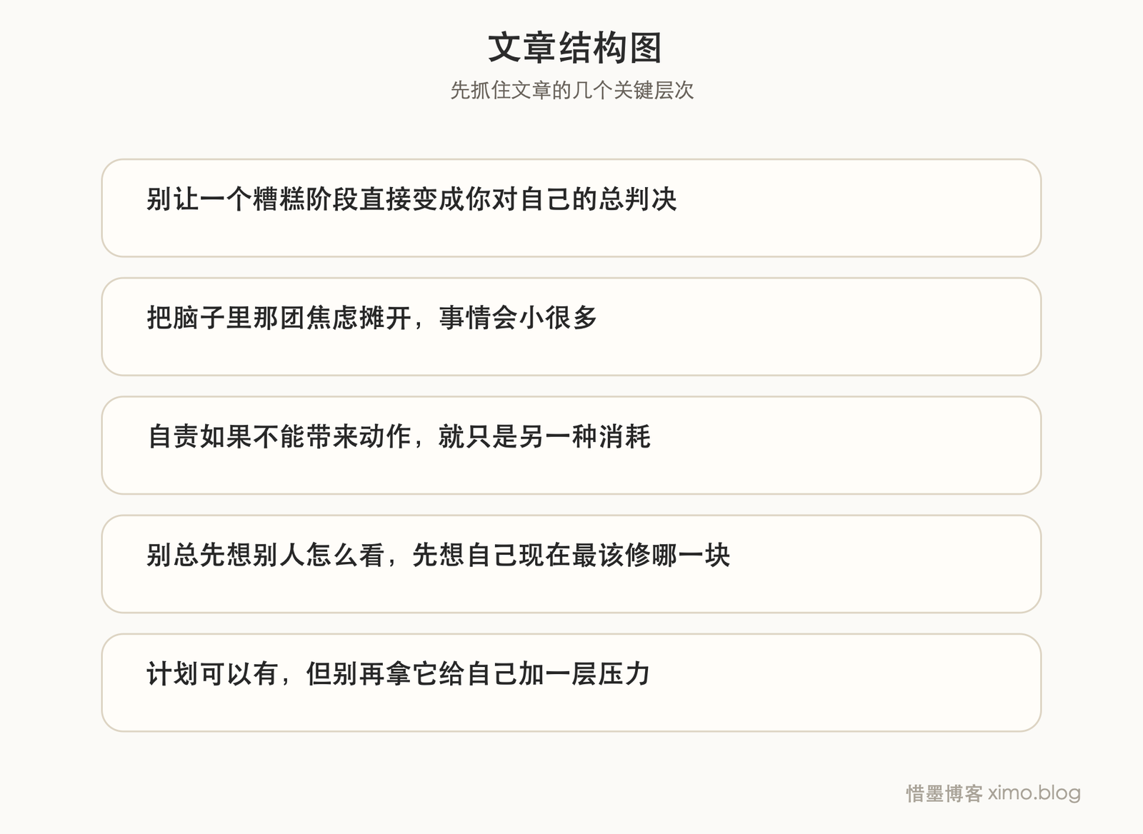 生活很糟时,先别急着翻盘,先把内耗降下来 文章结构图