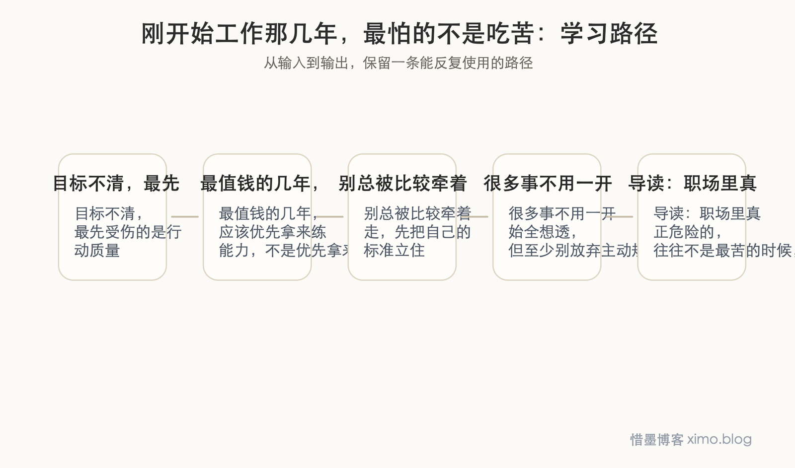 刚开始工作那几年，最怕的不是吃苦，而是方向不清 学习路径图
