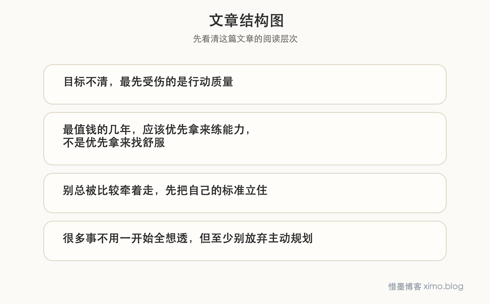 刚开始工作那几年，最怕的不是吃苦，而是方向不清 文章结构图