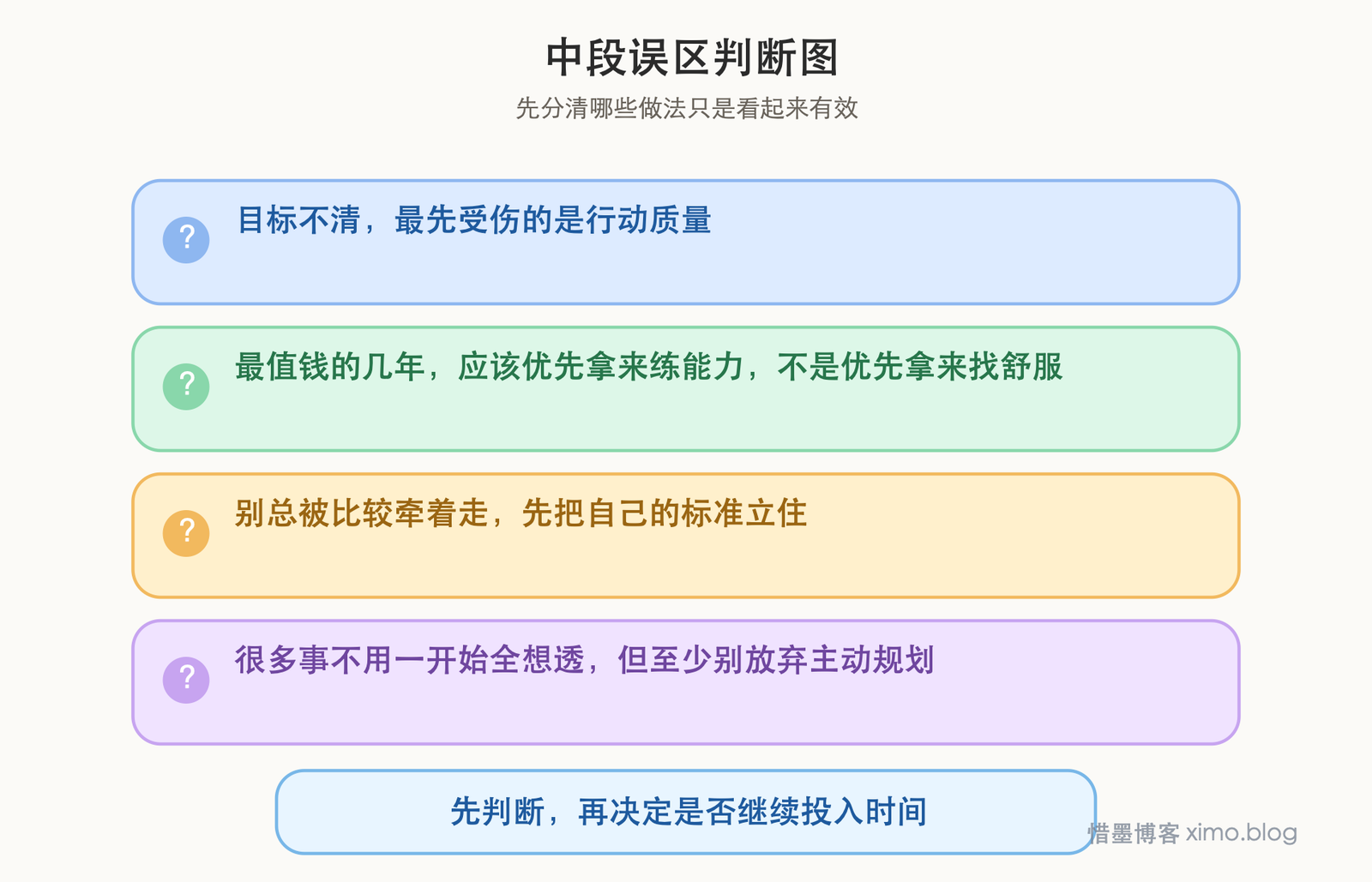刚开始工作那几年，最怕的不是吃苦，而是方向不清 误区判断图