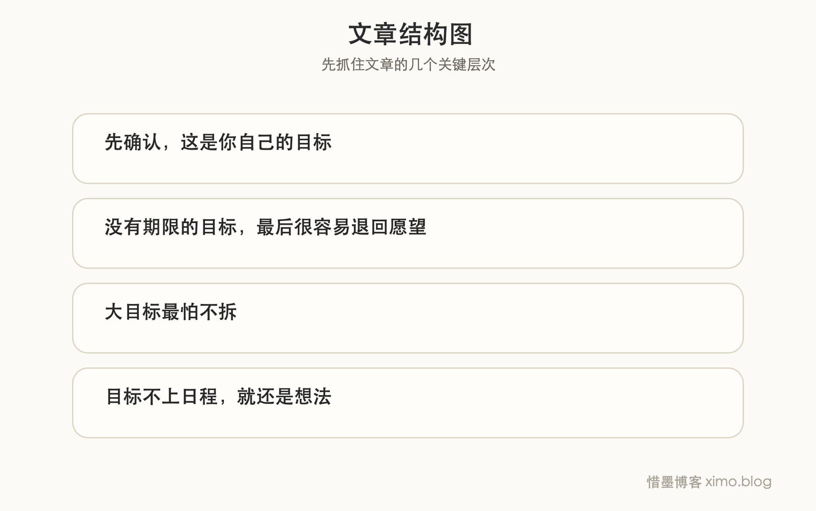 设定人生目标，关键是把方向拆成能执行的步骤 文章结构图