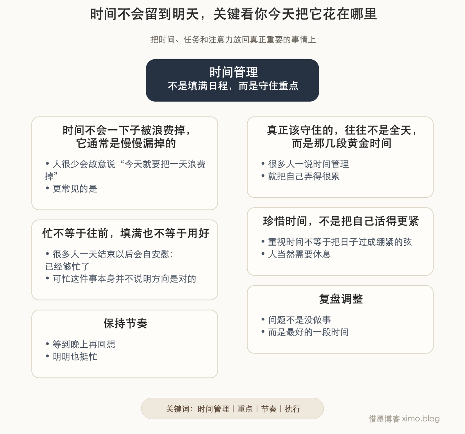 时间不会留到明天,关键看你今天把它花在哪里 文章思维脑图,自动高度无标号版