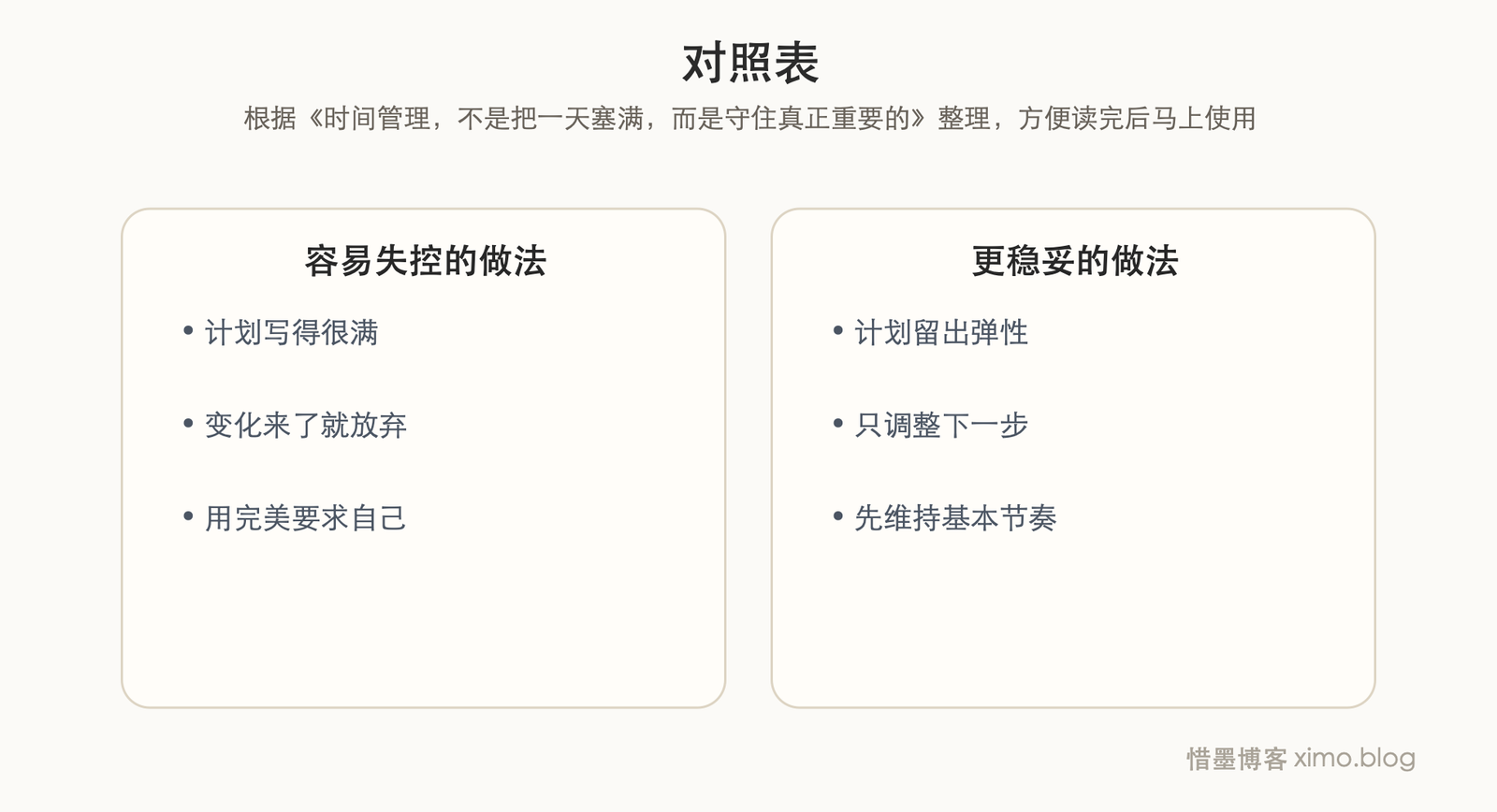 时间管理,不是把一天塞满,而是守住真正重要的事 对照表