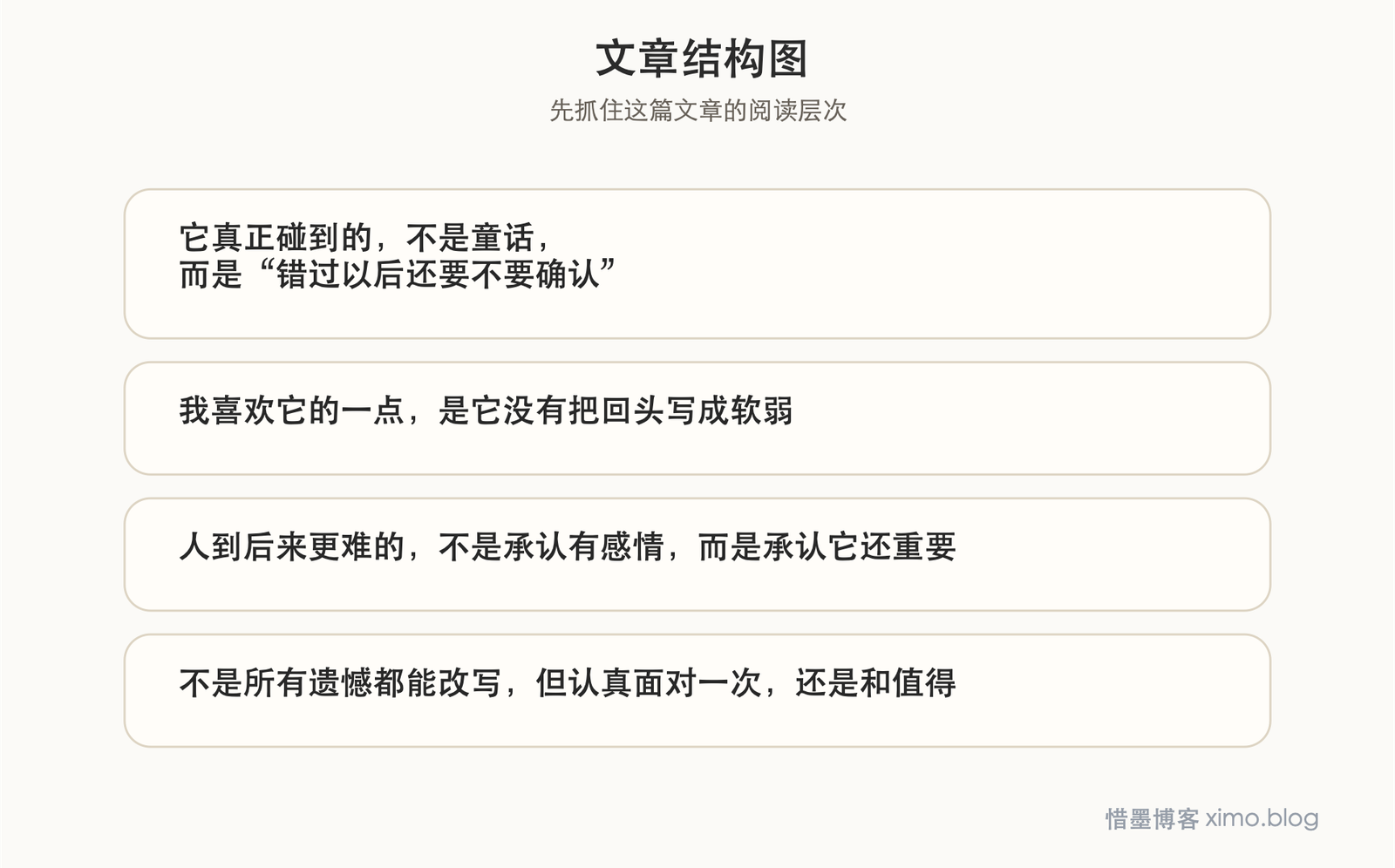 《给茱莉叶的信》:有些真正重要的感情,值得回头认真确认一次 文章结构图