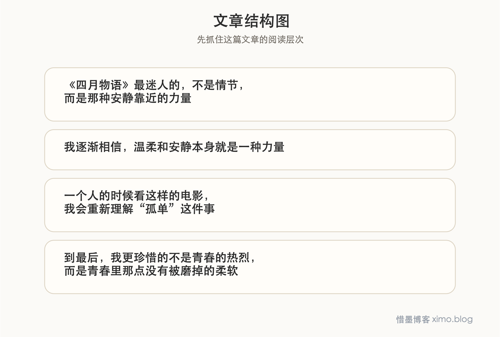 《四月物语》:真正动人的爱,常常安静、克制,却一直在靠近 文章结构图