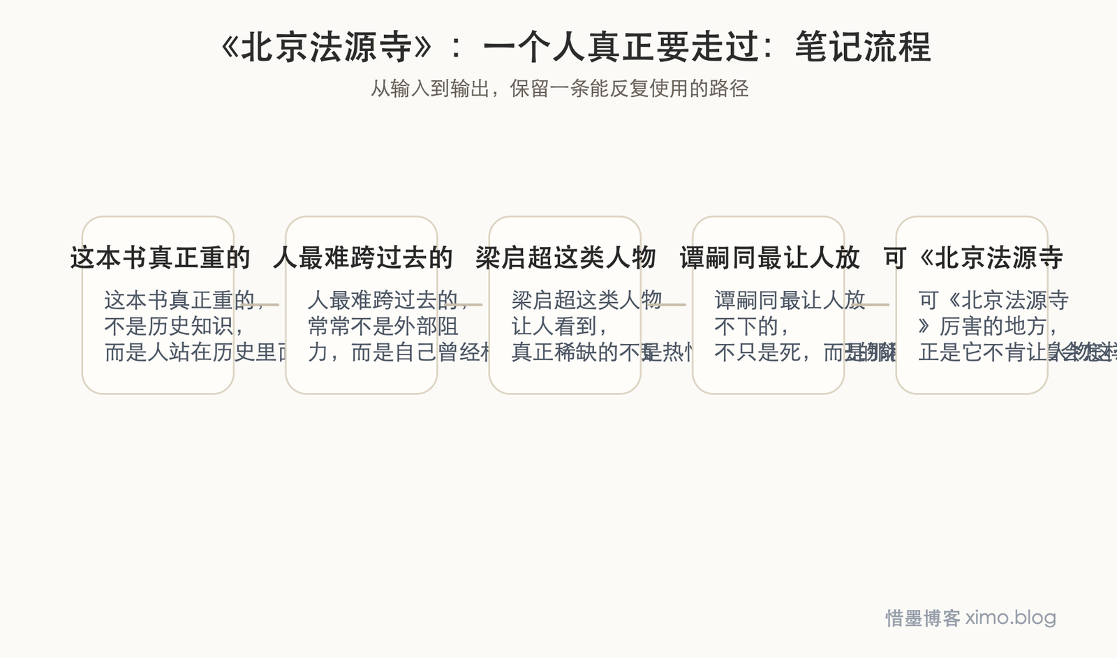 《北京法源寺》:一个人真正要走过的,是精神上的路程 笔记流程图