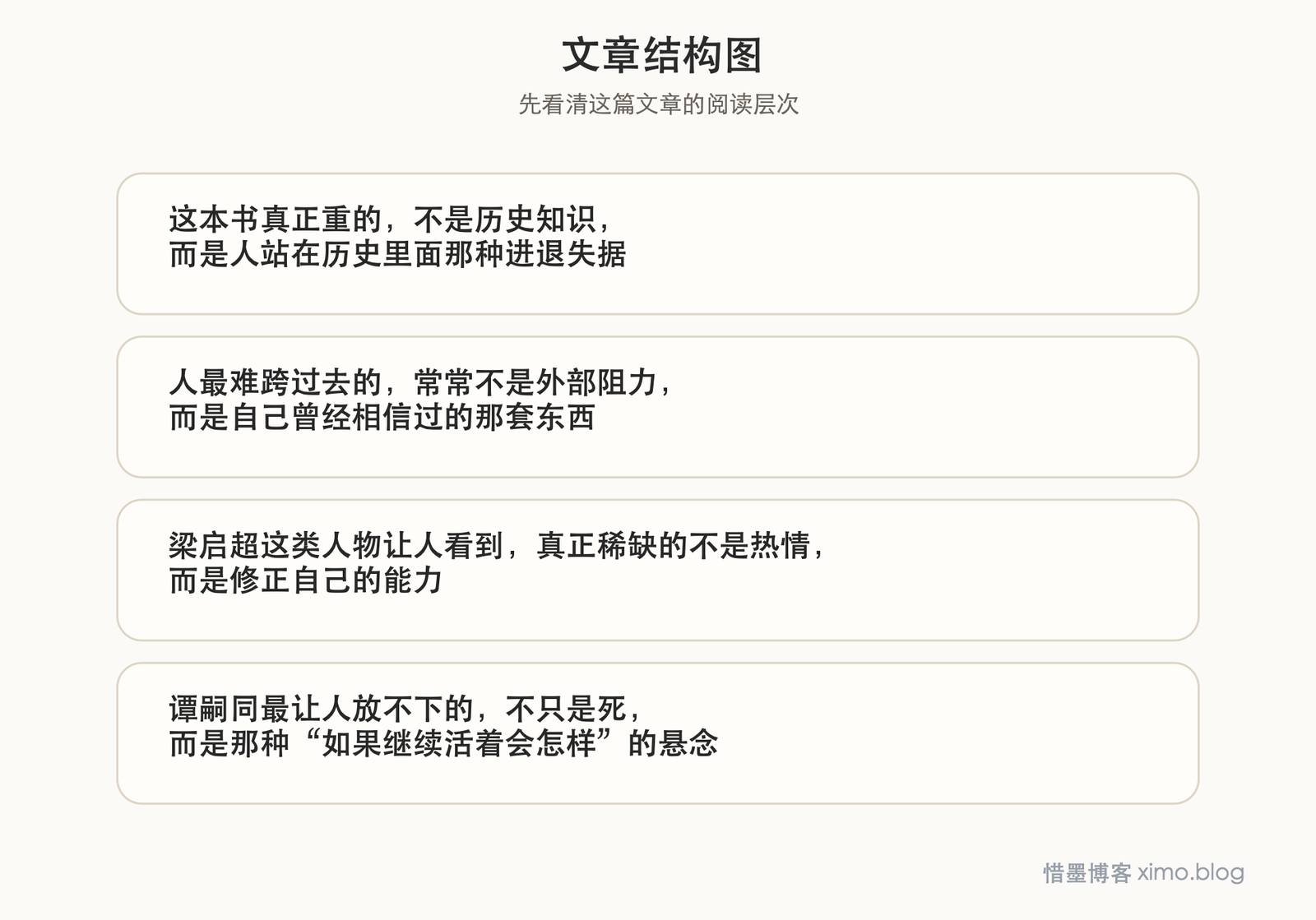 《北京法源寺》:一个人真正要走过的,是精神上的路程 文章结构图