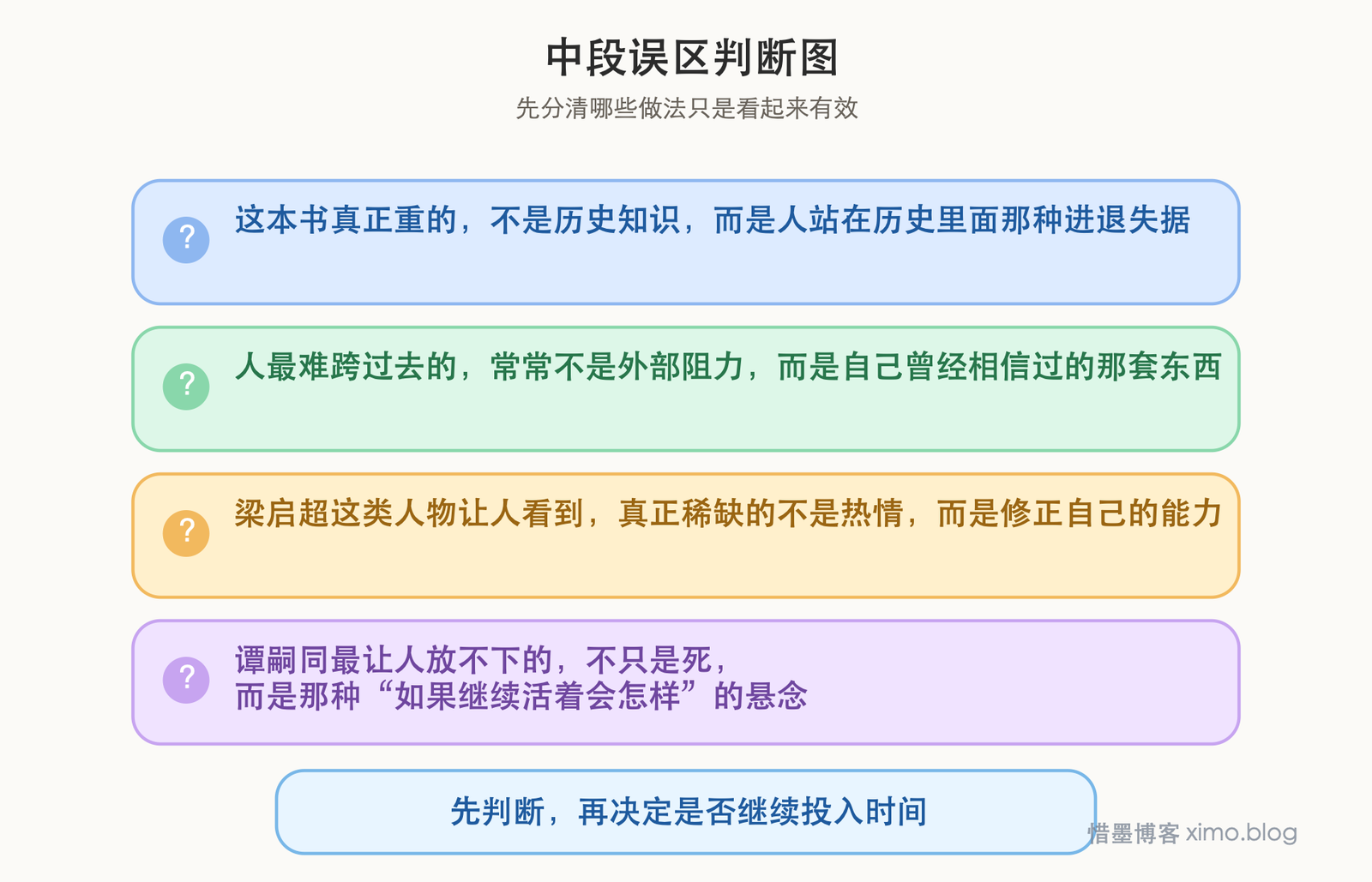 《北京法源寺》:一个人真正要走过的,是精神上的路程 误区判断图