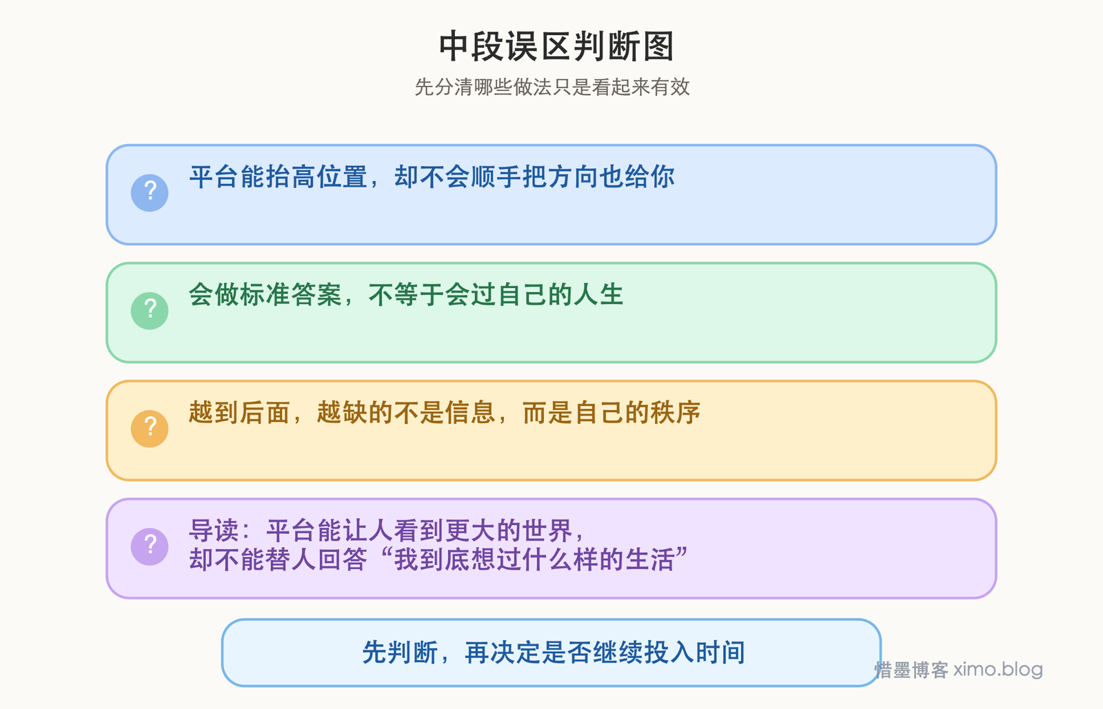 走到更高的平台后,才发现人生目标更难回答 误区判断图