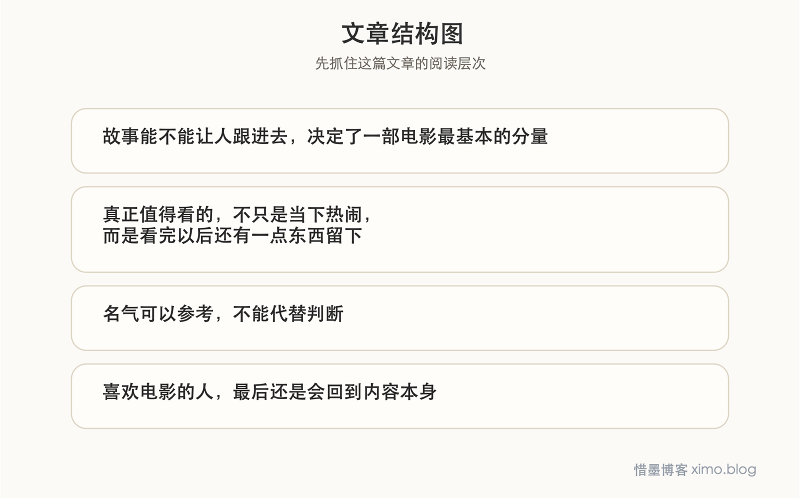 一部电影值不值得看，最终还是看它有没有内容 文章结构图