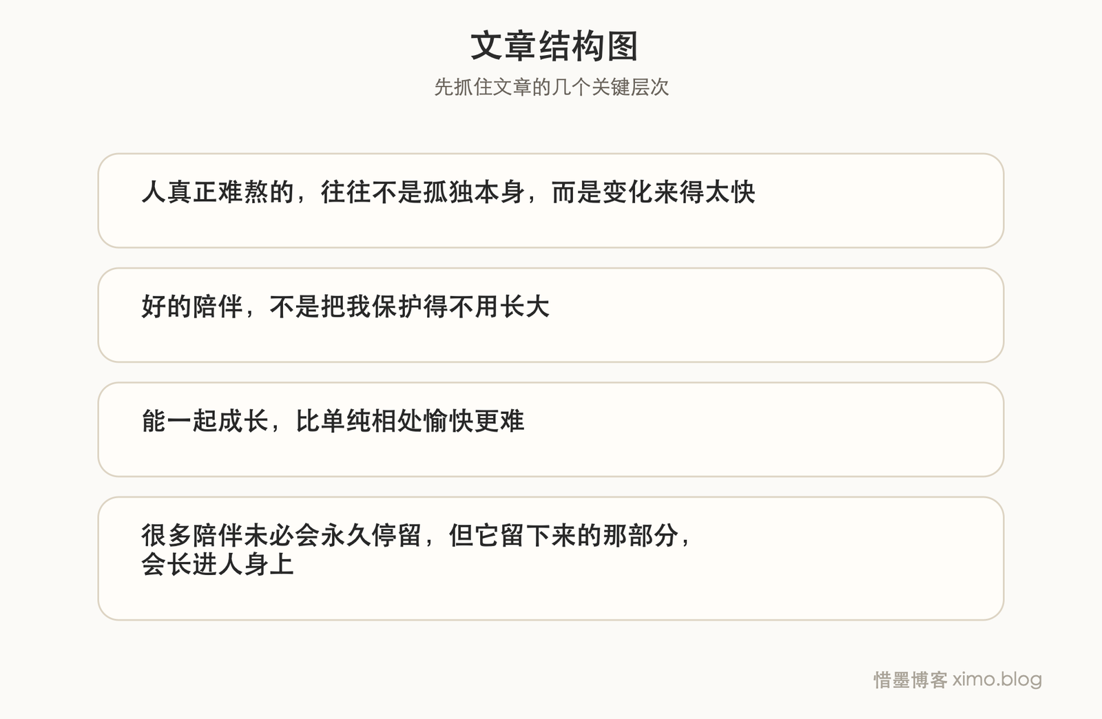 真正珍贵的陪伴,不是填满孤独,而是陪你一起成长 文章结构图