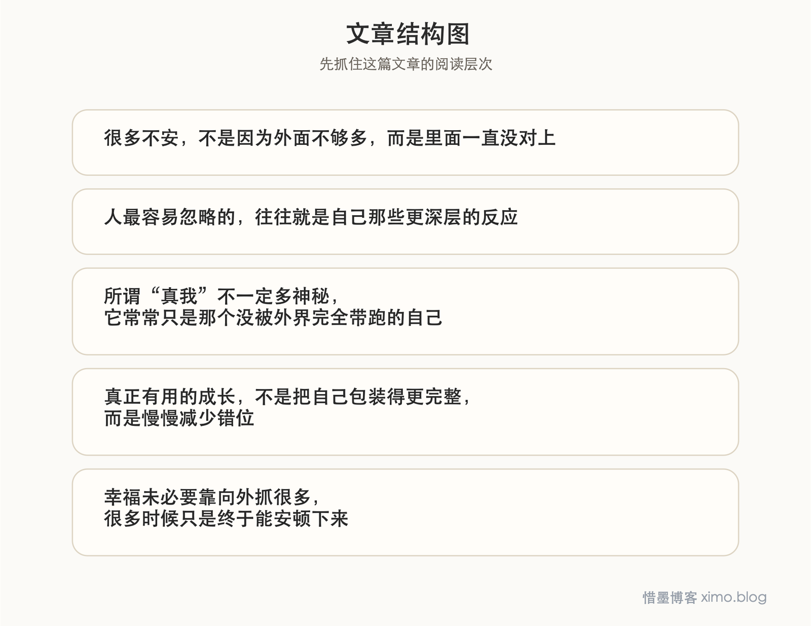 幸福未必在外面,而在于慢慢靠近真实的自己 文章结构图
