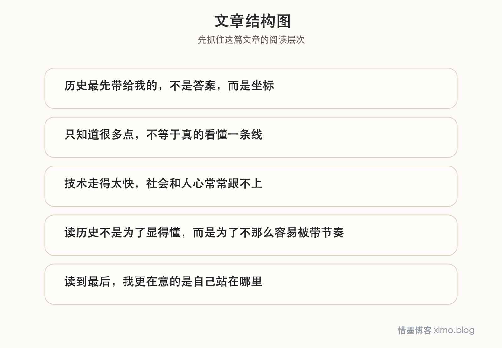 《全球通史》：读历史，重要的不是记事件，而是看清今天从哪里来 文章结构图