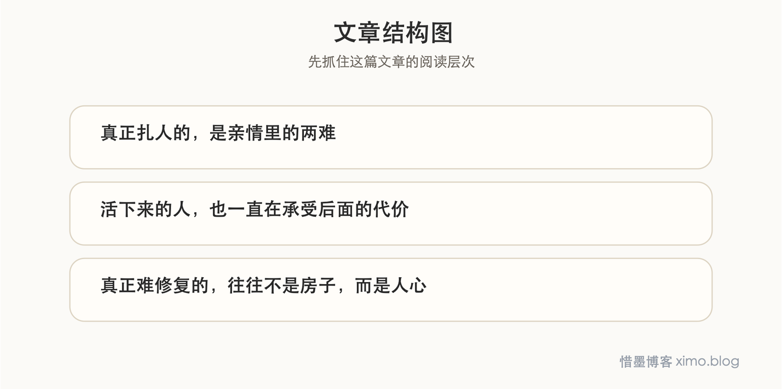 《唐山大地震》:真正难熬的余震,往往在人心里 文章结构图