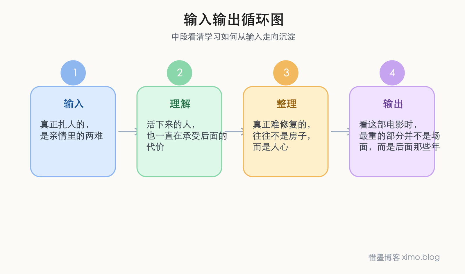 《唐山大地震》：真正难熬的余震，往往在人心里 输入输出循环图