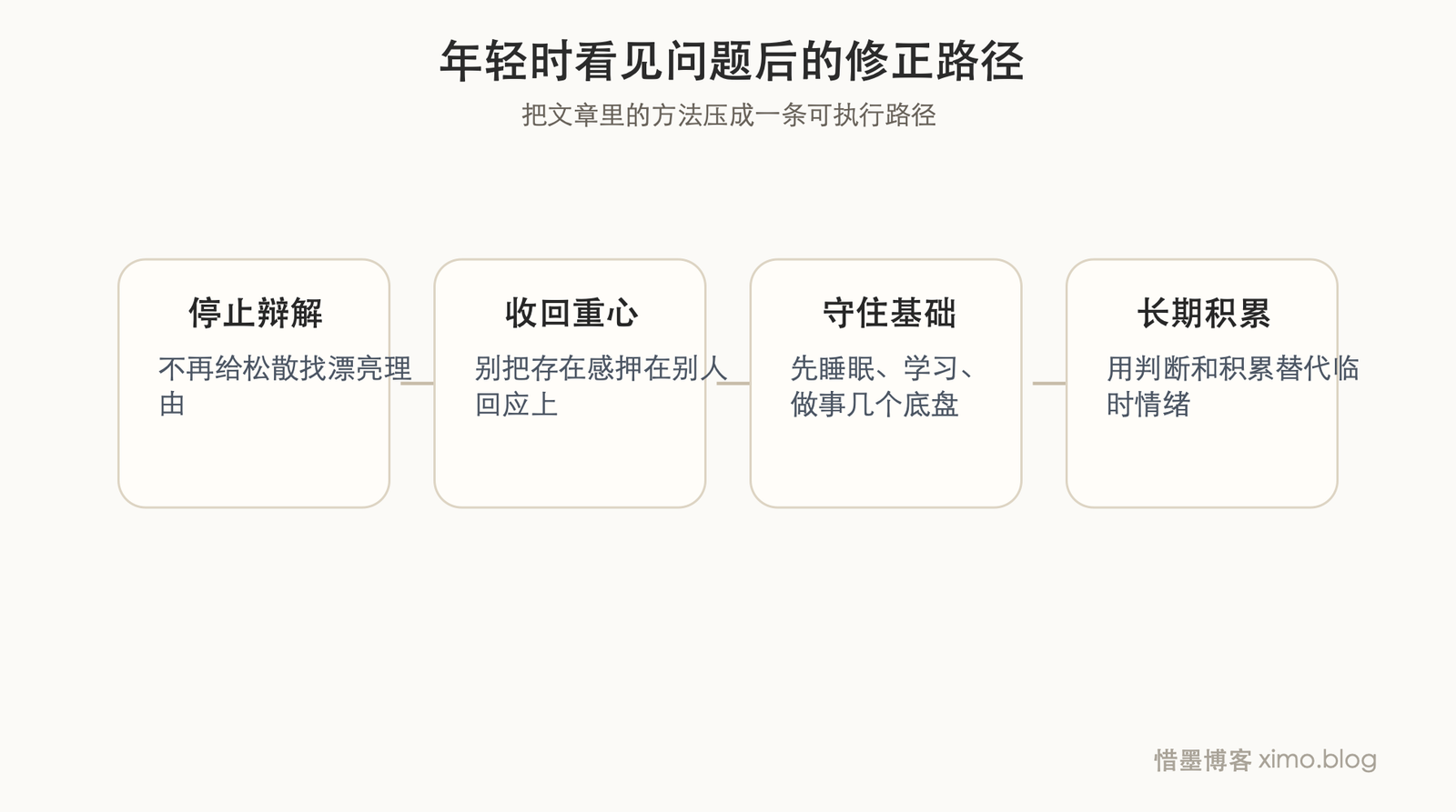 年轻时最危险的,不是混乱,而是知道问题却迟迟不肯改 流程图