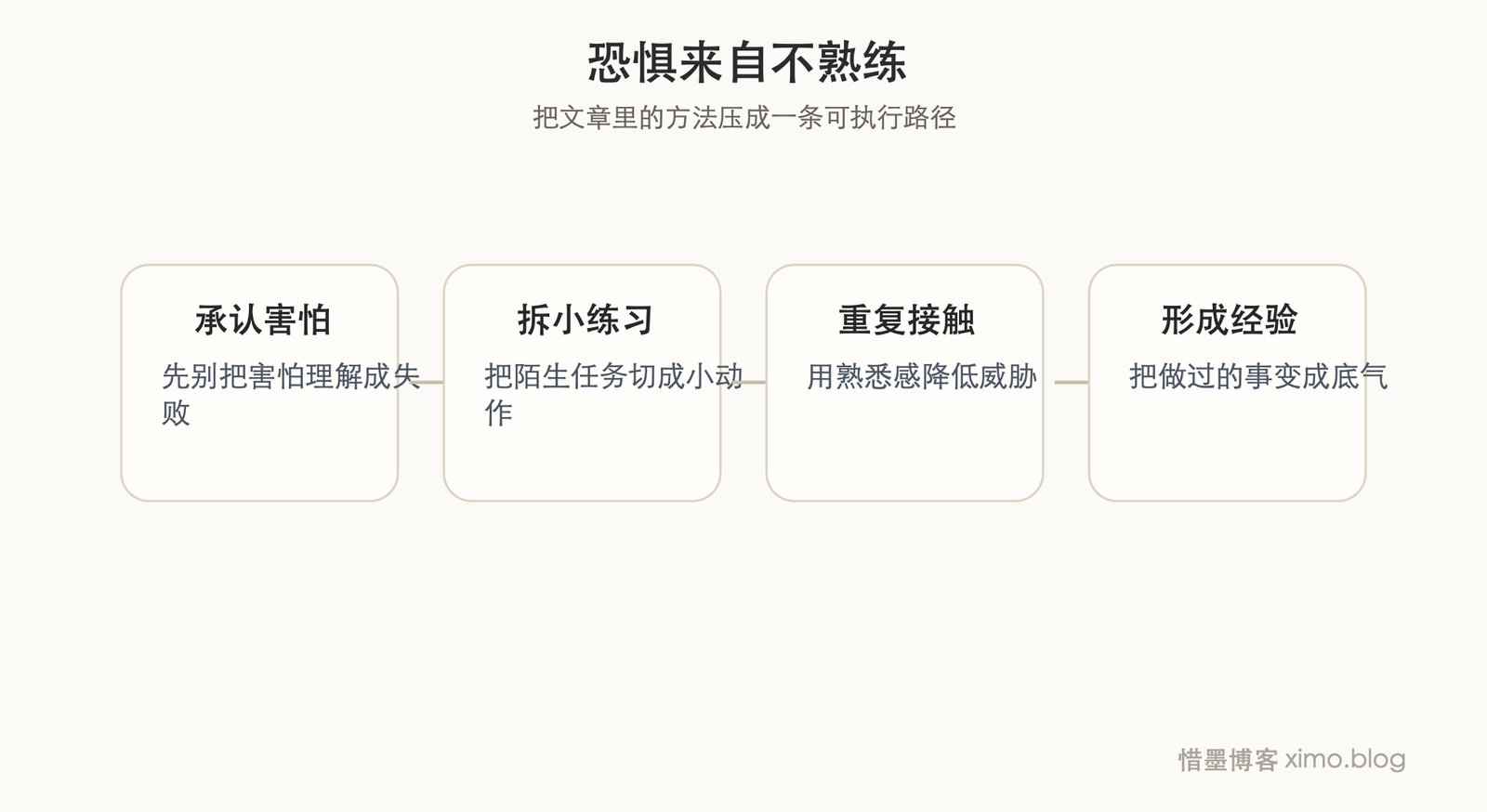 很多恐惧，往往只是因为还不熟练 流程图