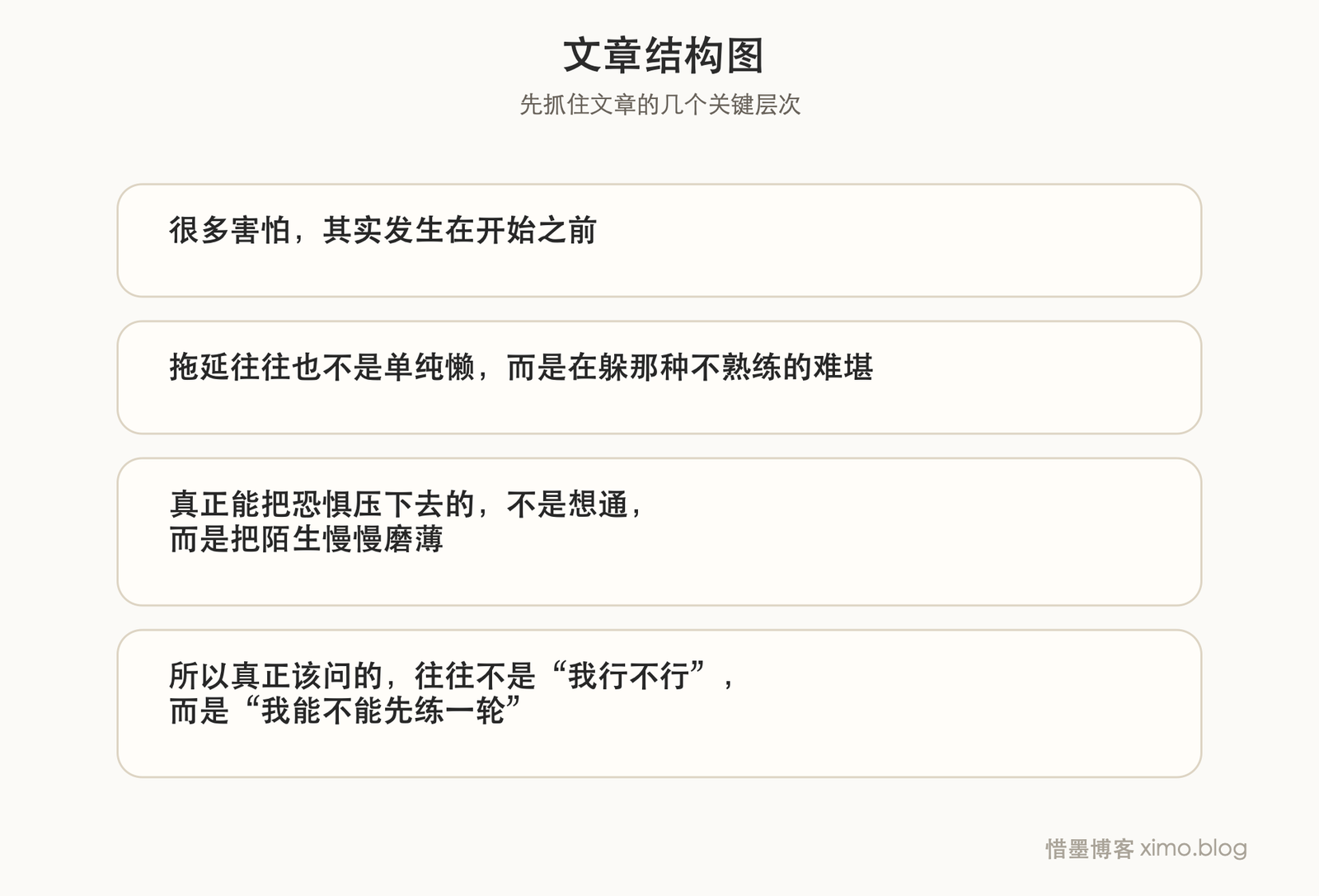 很多恐惧，往往只是因为还不熟练 文章结构图